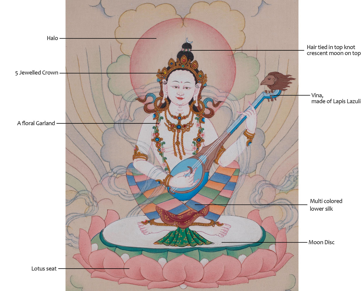 Saraswati Goddess Art | Divine Flow Of Knowledge | Wisdom Deity