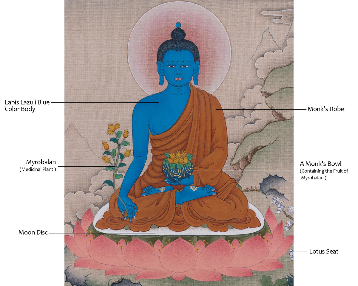 Bhaisajyaguru Art | Medicine Buddha Thangka | Enlightened Master of Healing
