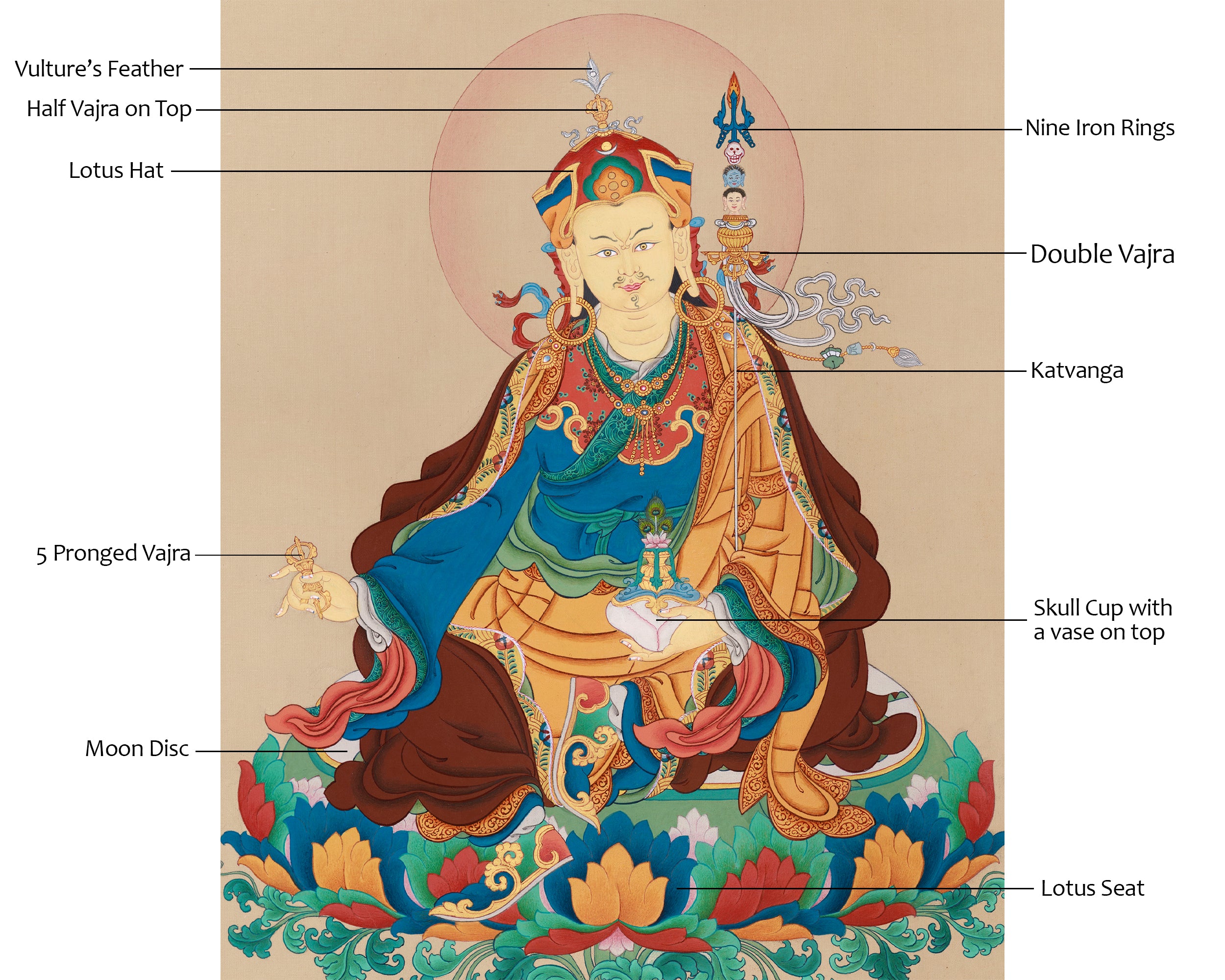 Tibetan Thangka Of Guru Rinpoche | Sacred Padmasambhava Buddhist Artwork
