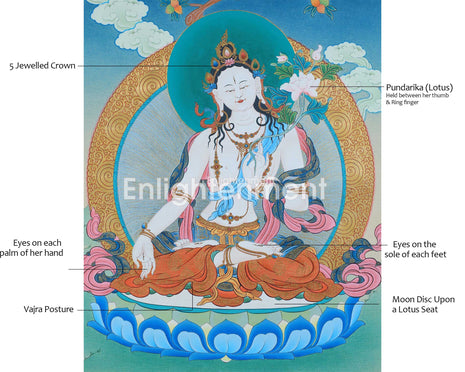The Spiritual Elegance of White Tara | Goddess of Longevity | Traditional Hand painted Thangka