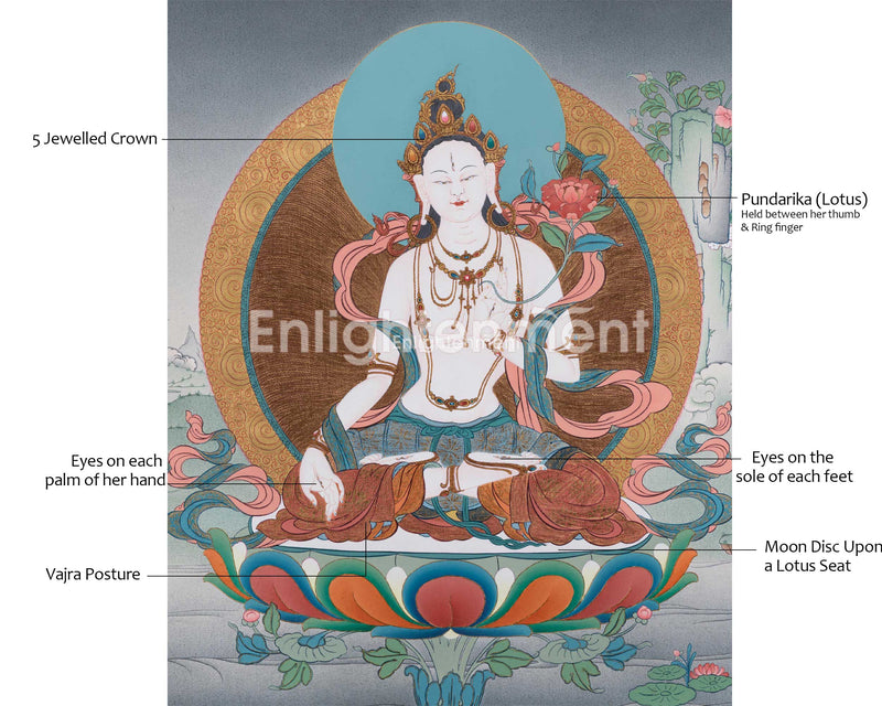 White Tara Thangka | Authentic Hand-painted Tibetan Art