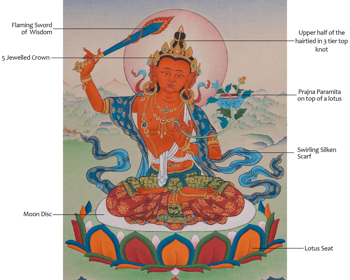 Manjushri Hand-painted Thangka | Sacred Embodiment of Transcendent Wisdom and Knowledge