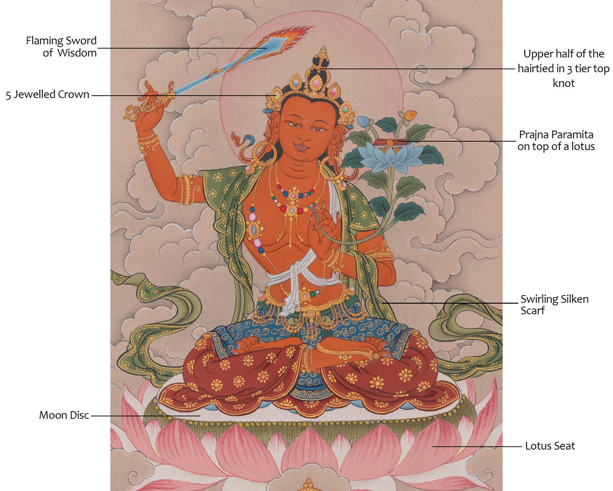 Tibetan Manjushri Art | Sword Of Wisdom | Represents Spiritual Understanding and Awakening