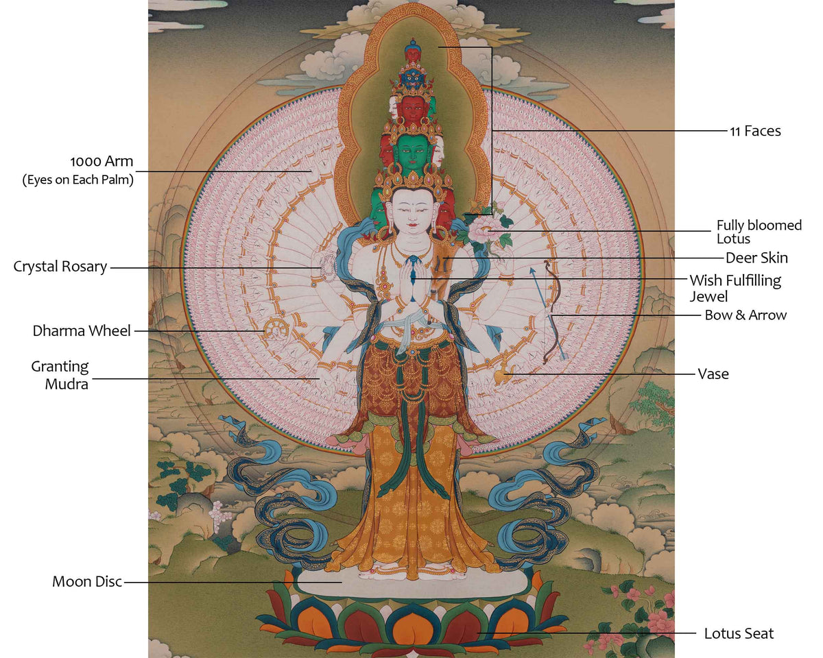 1000 Armed Chenrezig Sacred Art | Infinite Compassion Deity