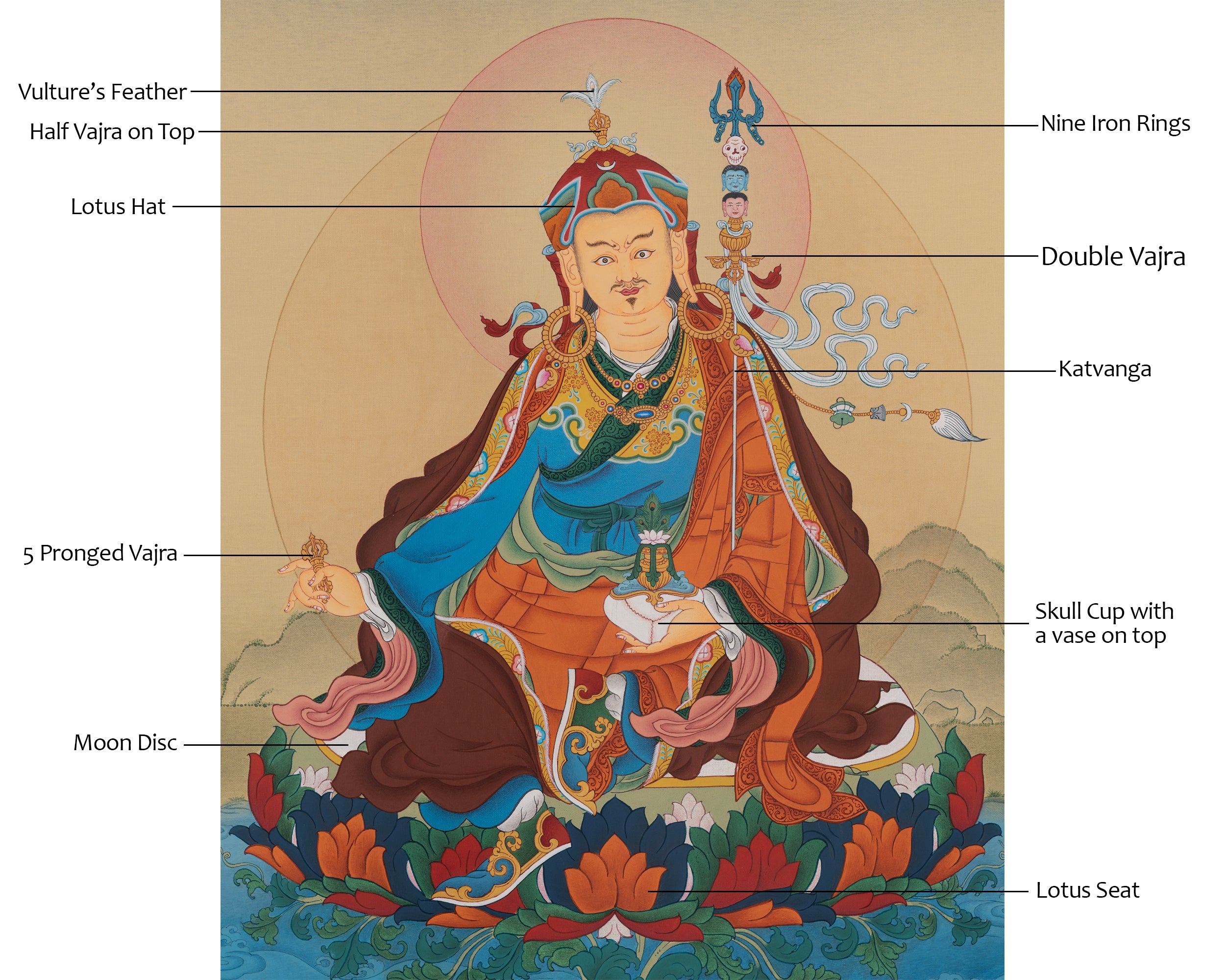 Guru Rinpoche Himalayan Art | Vajrayana Master | Spiritual Thangka