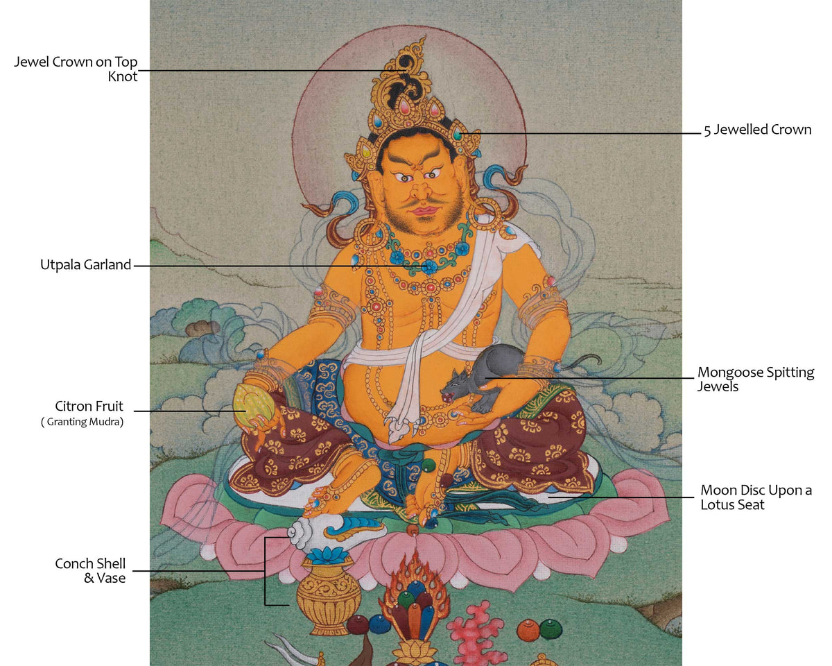 Sacred Dzambhala Thangka Painting | Buddhist Deity of Wealth and Prosperity