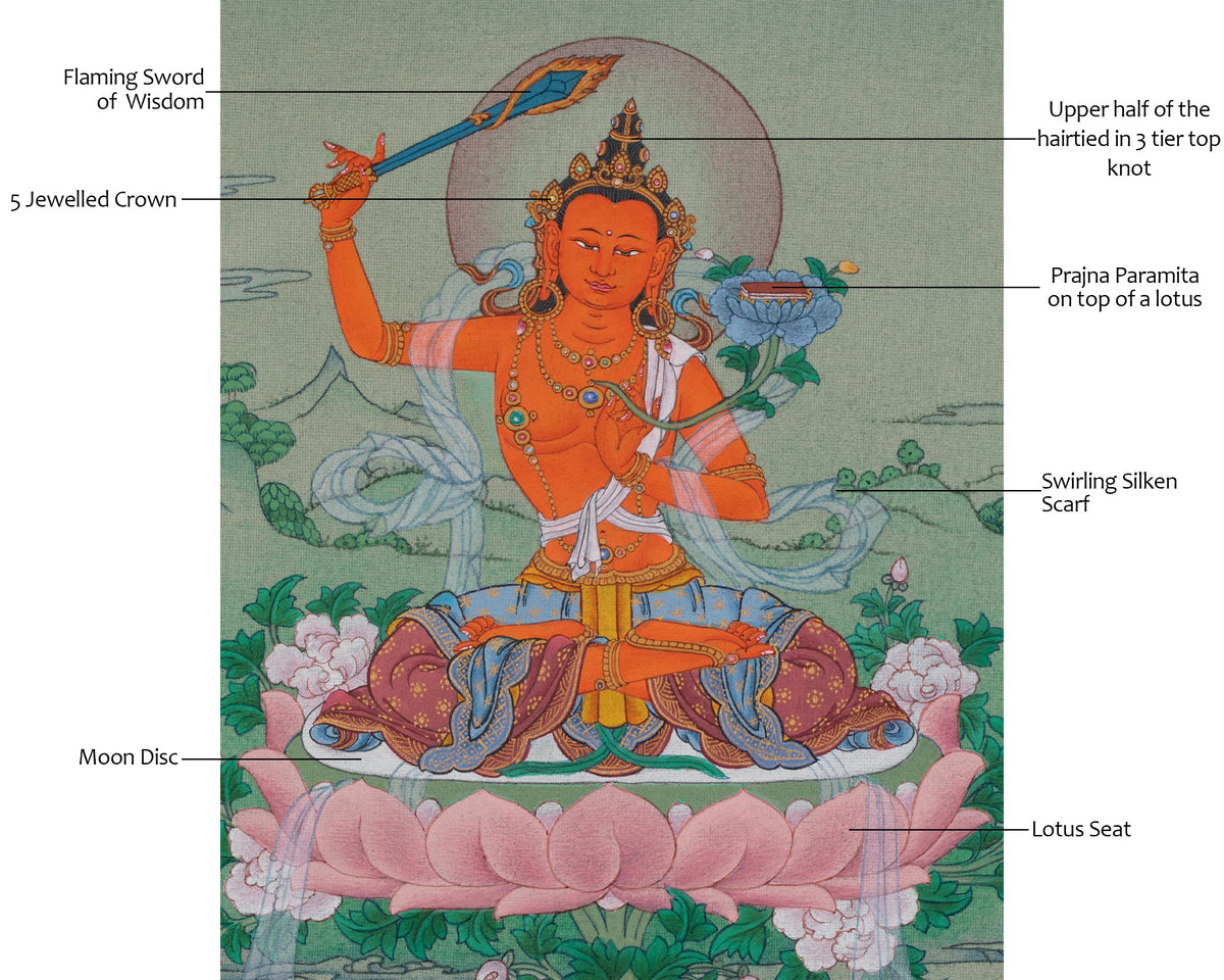 Manjushri Tibetan Art | Bodhisattva Of Supreme Wisdom