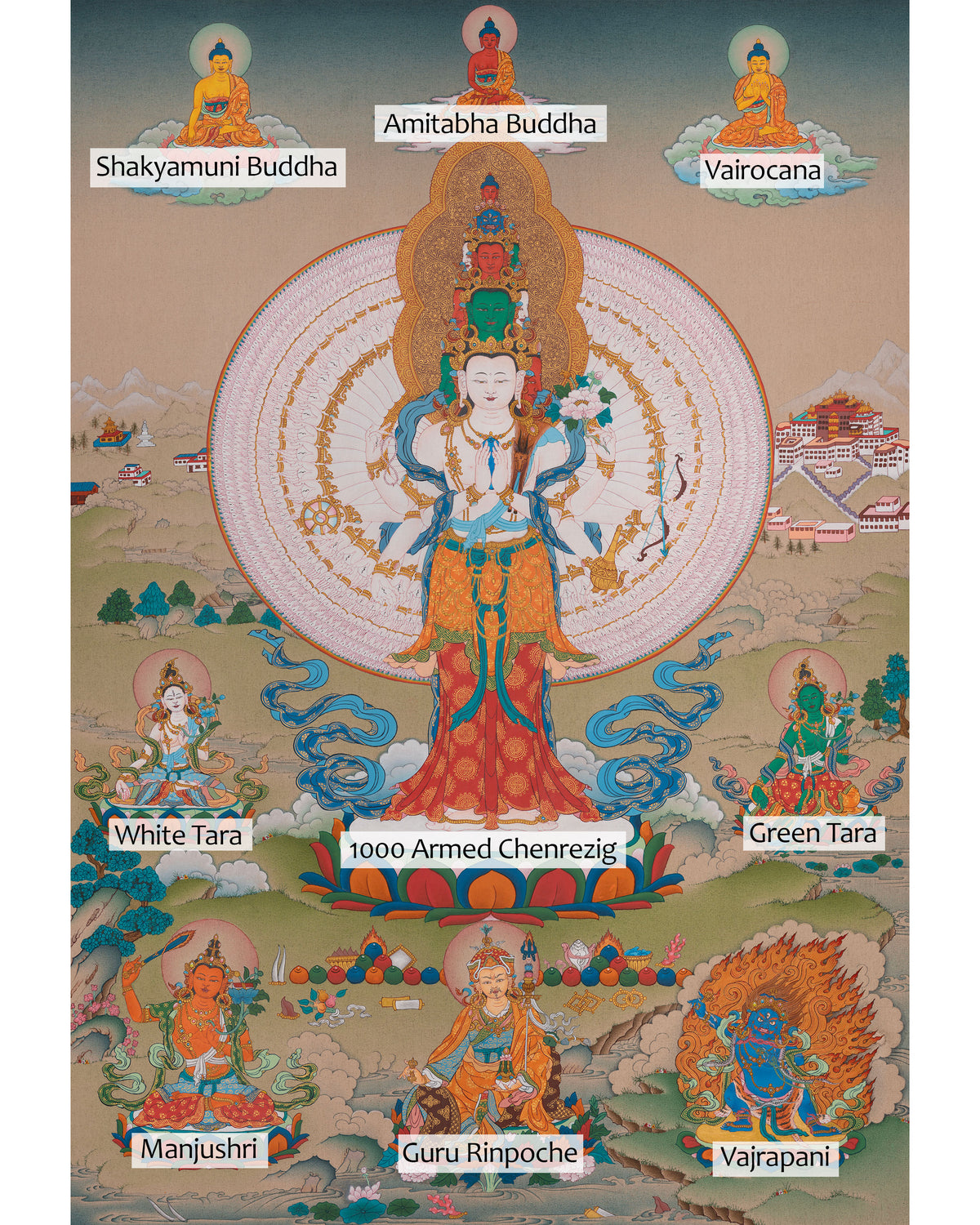 1000-Armed Chenrezig with Other Deities | Sahasrabhuja Avalokiteshvara