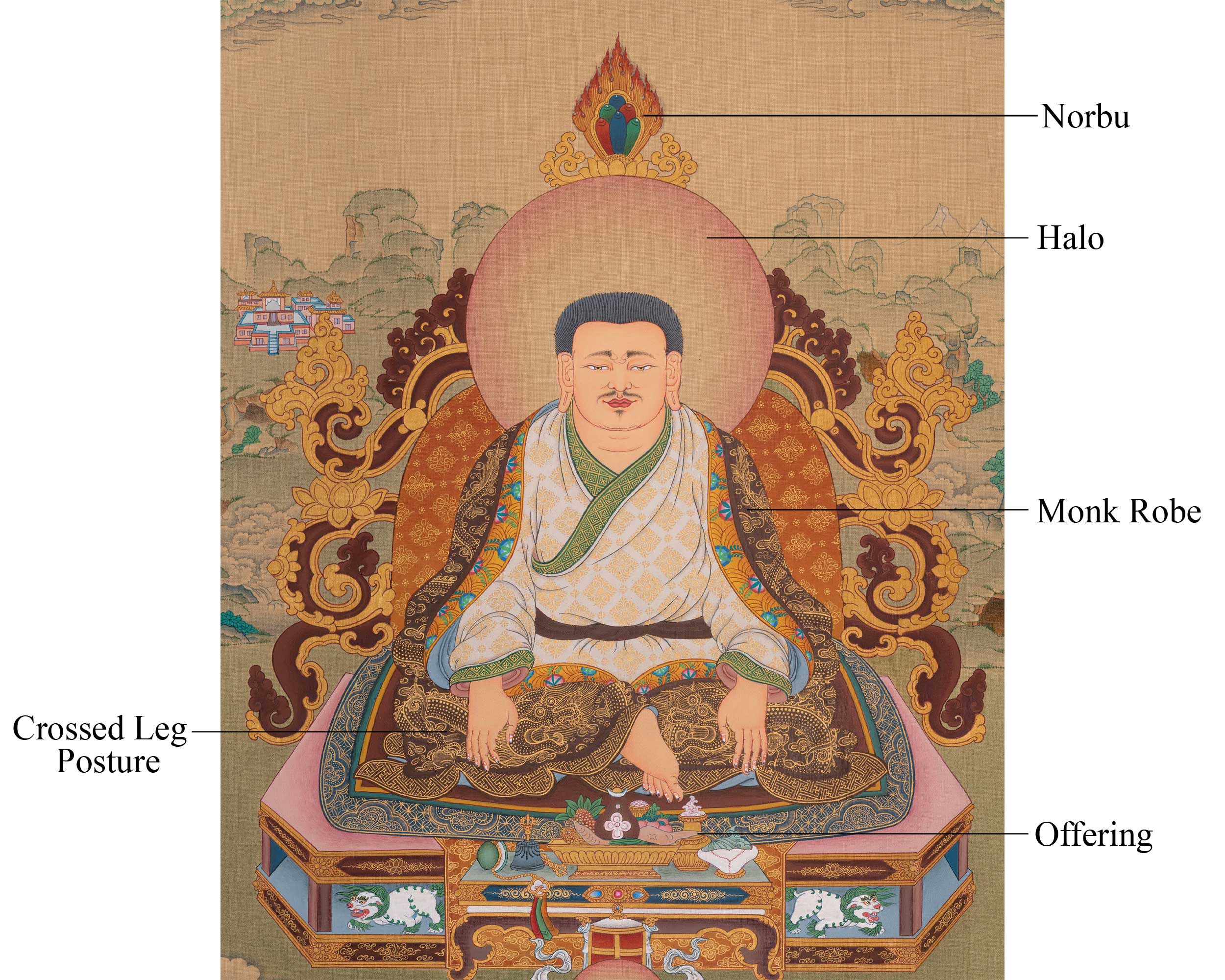 Marpha Kagyu Lineage Art | Tibetan Meditation Master Thangka | Spiritual Gift