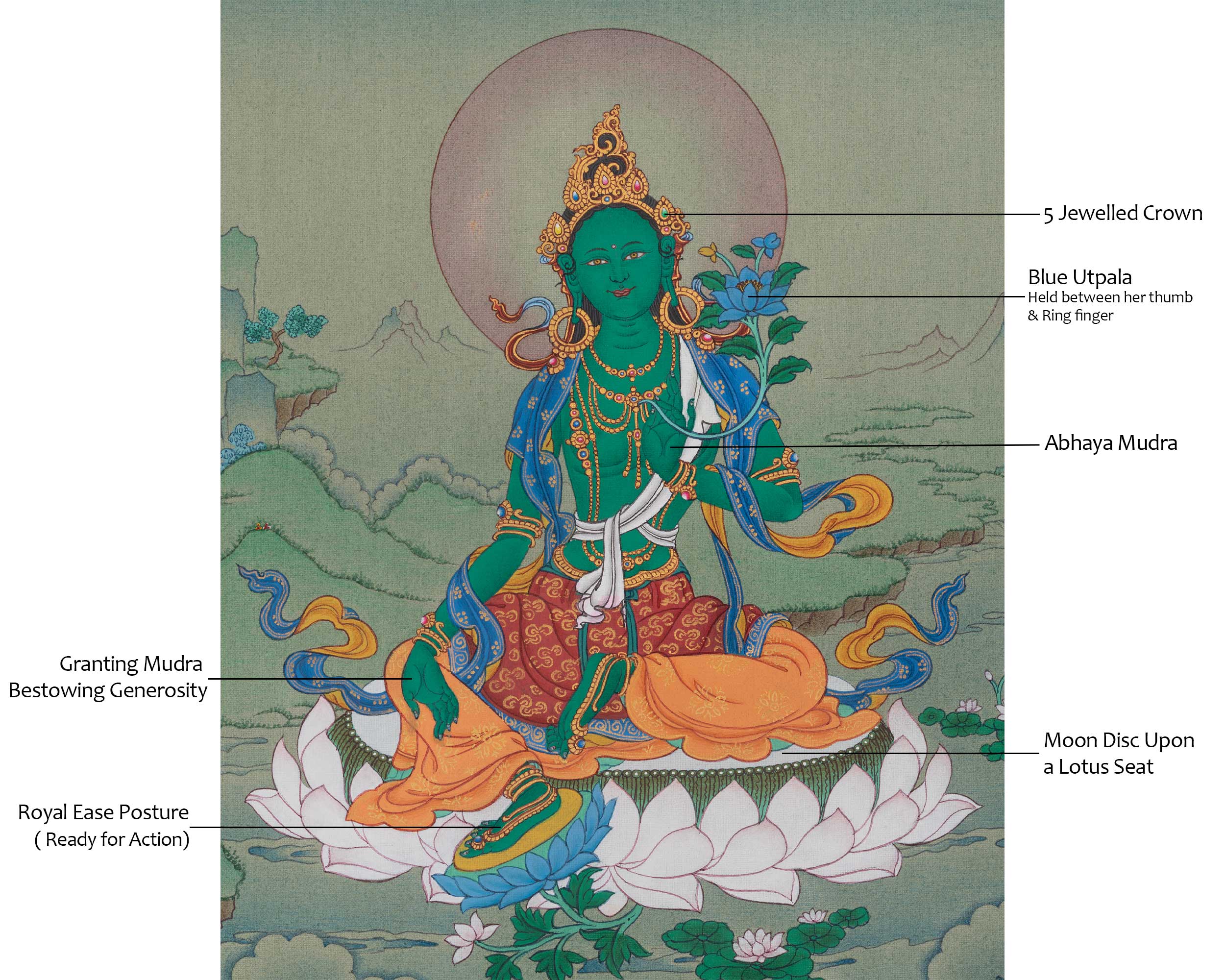 Green Tara Healing Thangka | Compassionate Deity | Himalayan Artwork