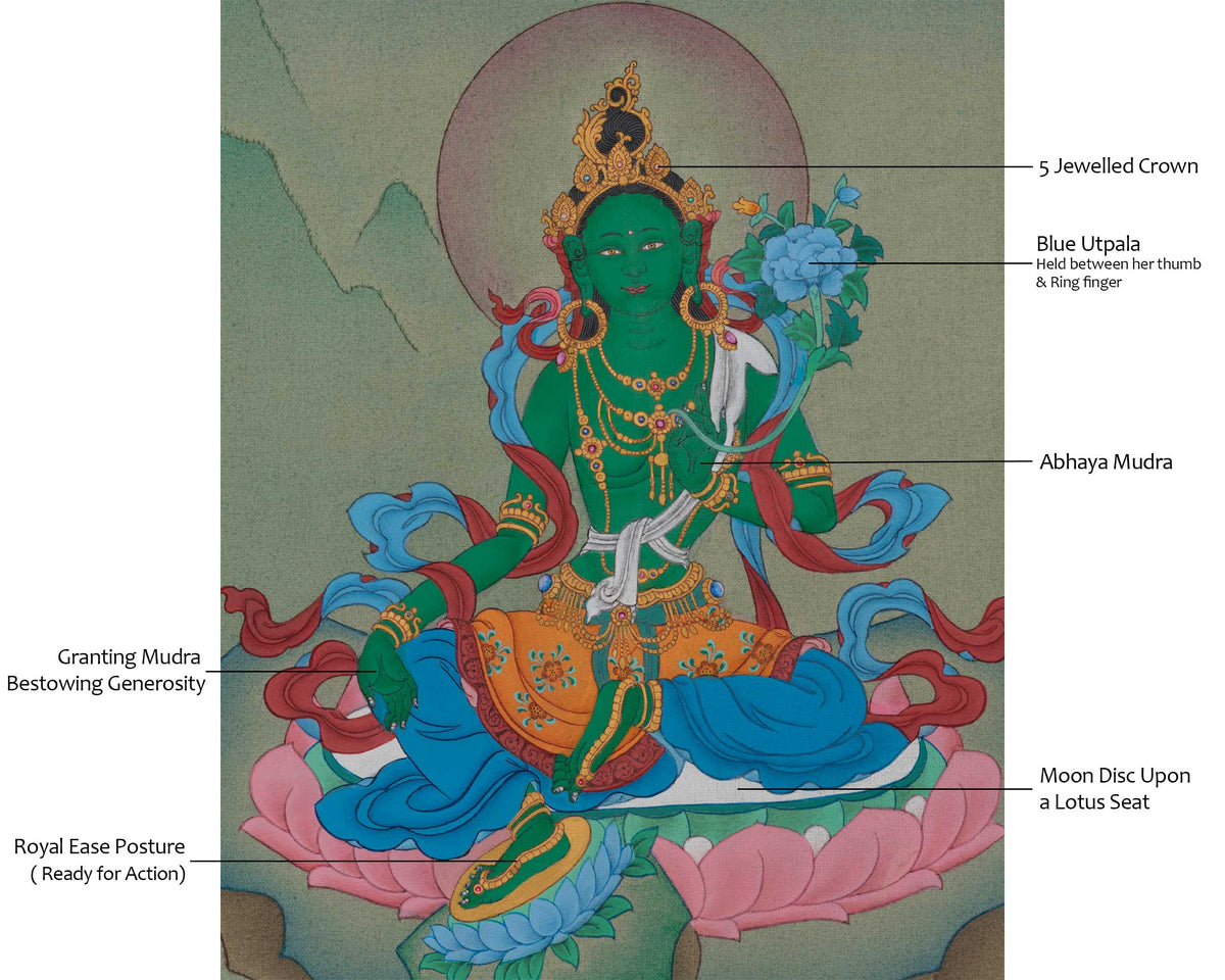 Green Tara Sacred Thangka Art | Shyama Tara | Compassion Deity