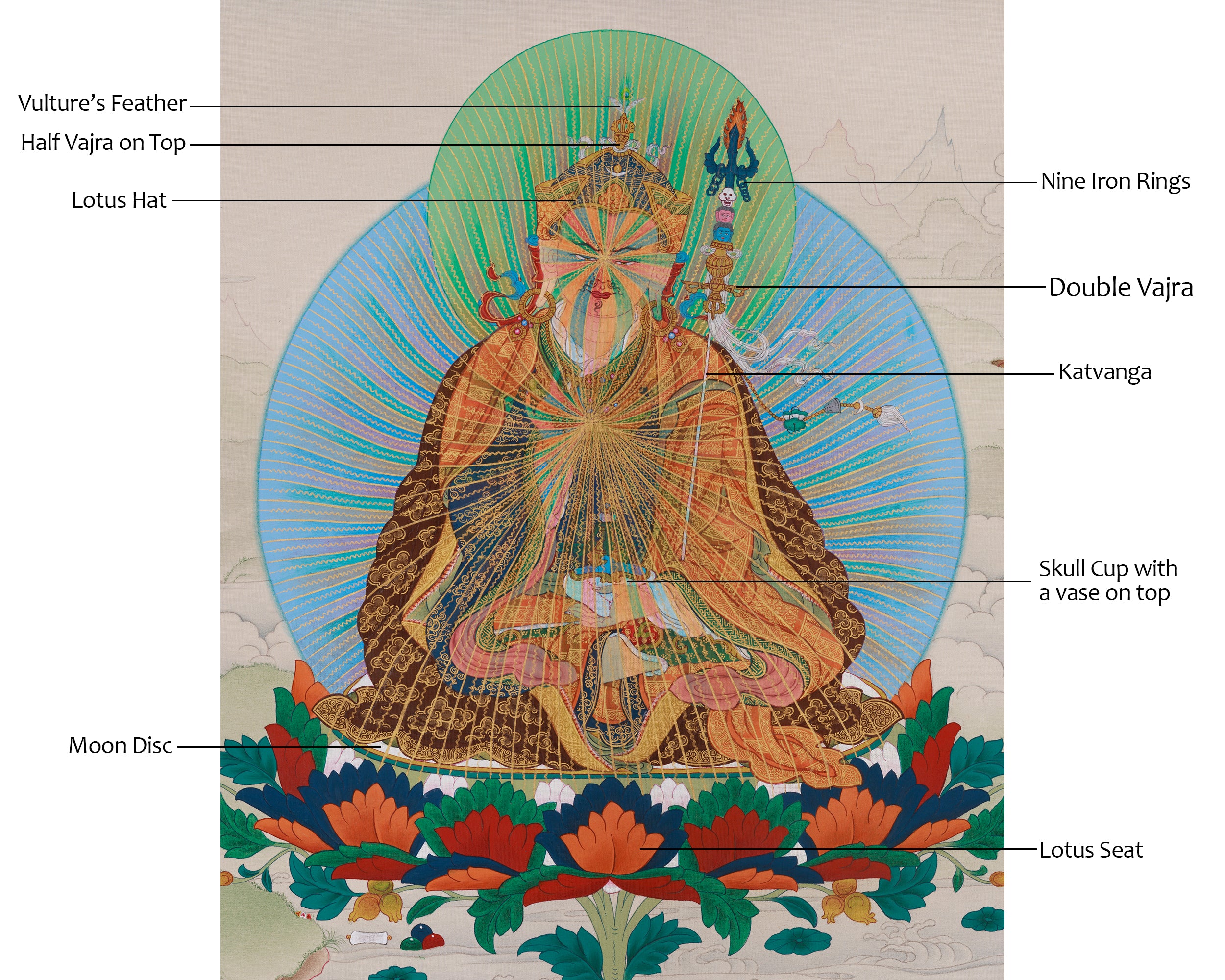 Buddhist Guru Rinpoche Art | Second Buddha | Lotus-Born Precious Master