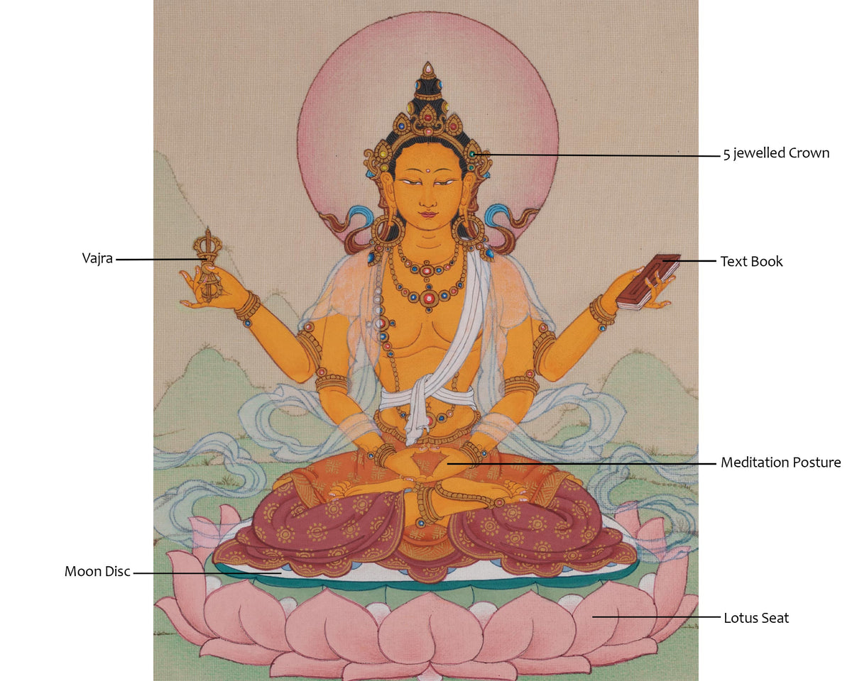 Prajnaparamita Buddhist Art | Mother of All Buddhas | Perfection Of Transcendent Wisdom
