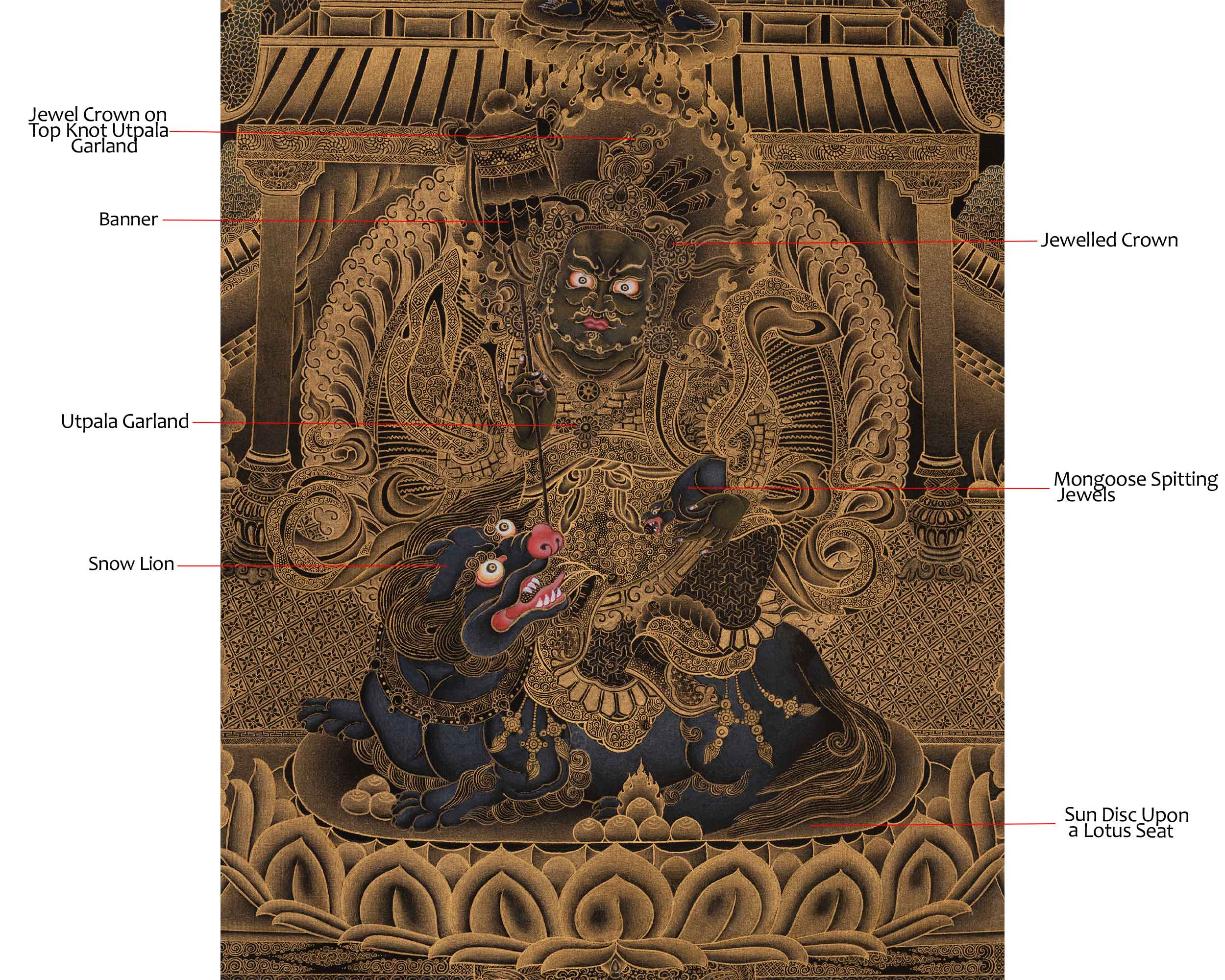 Namtoshe Wealth Deity Palace Thangka | Vaishravana Artwork | A Prominent Guardian King