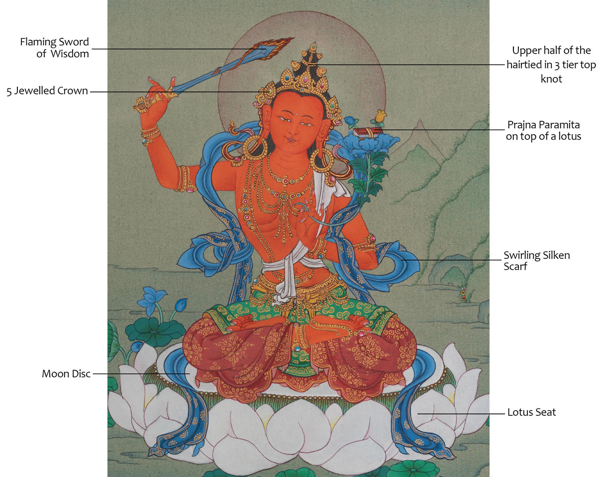 Manjushri Spiritual Artwork | A Sacred Thangka of Knowledge and Enlightenment