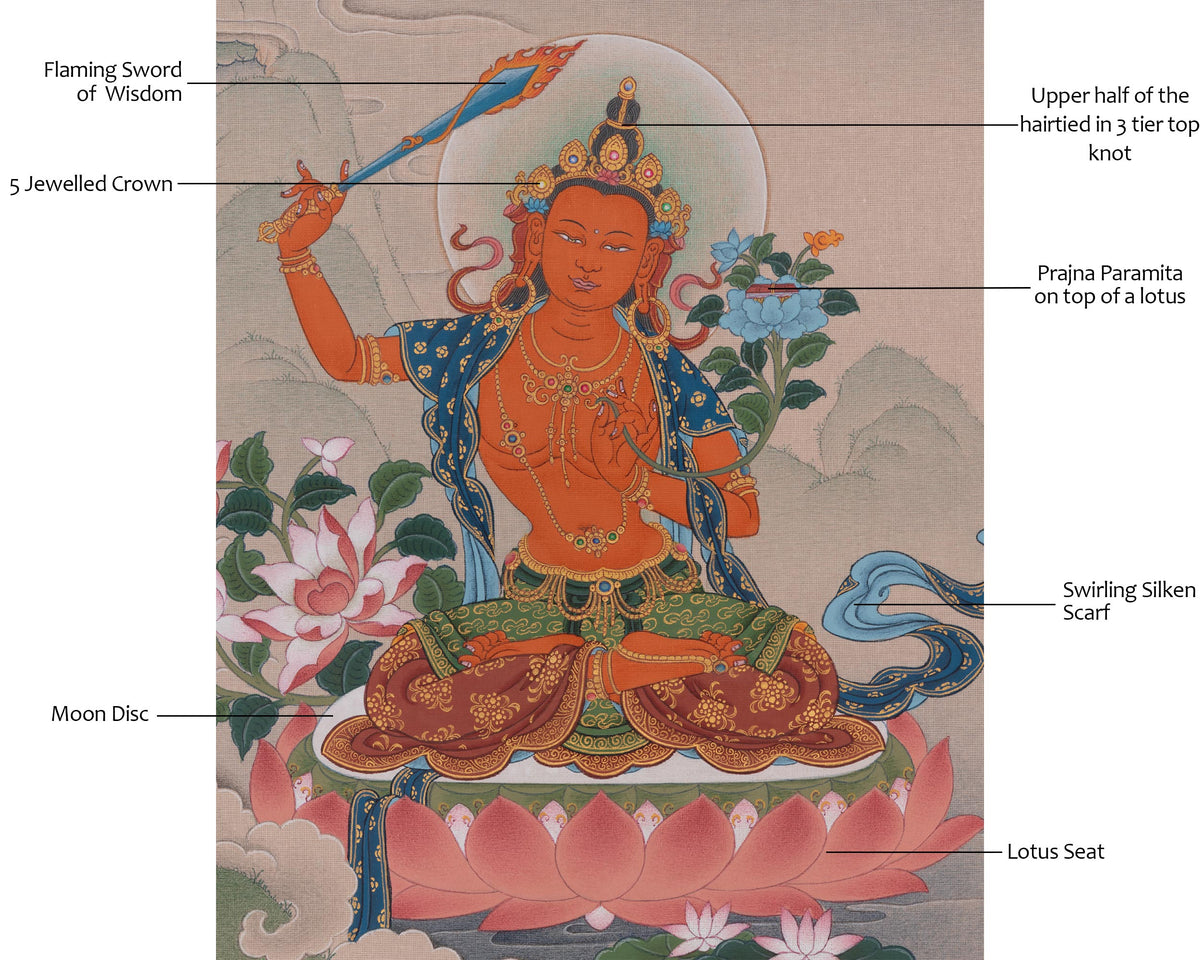 Buddhist Manjushri Meditation Art | Sword Of Wisdom | Bodhisattva Deity Thangka