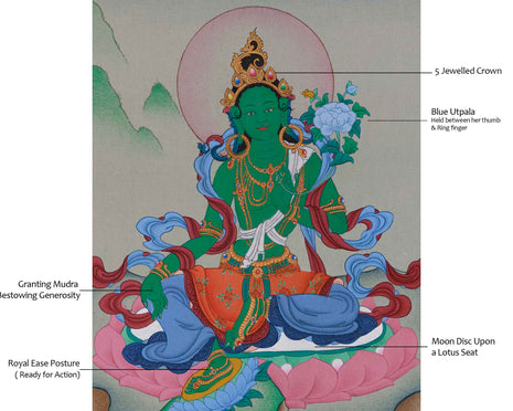 Hand-Painted Tibetan Arya Tara | Embodiment of Compassion and Swift Protection