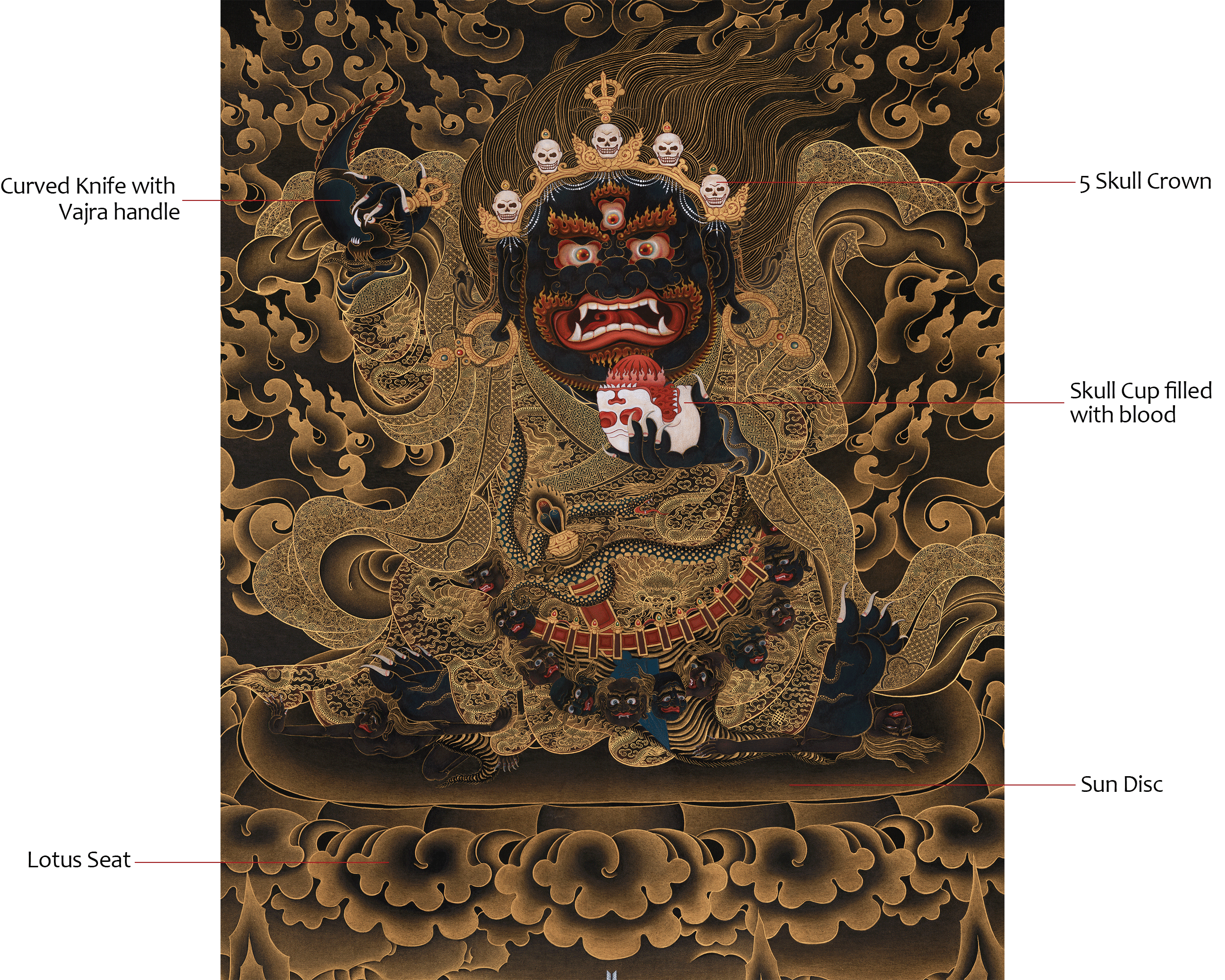 Tibetan Mahakala Bernagchen Thangka | Powerful Vajrayana Protection
