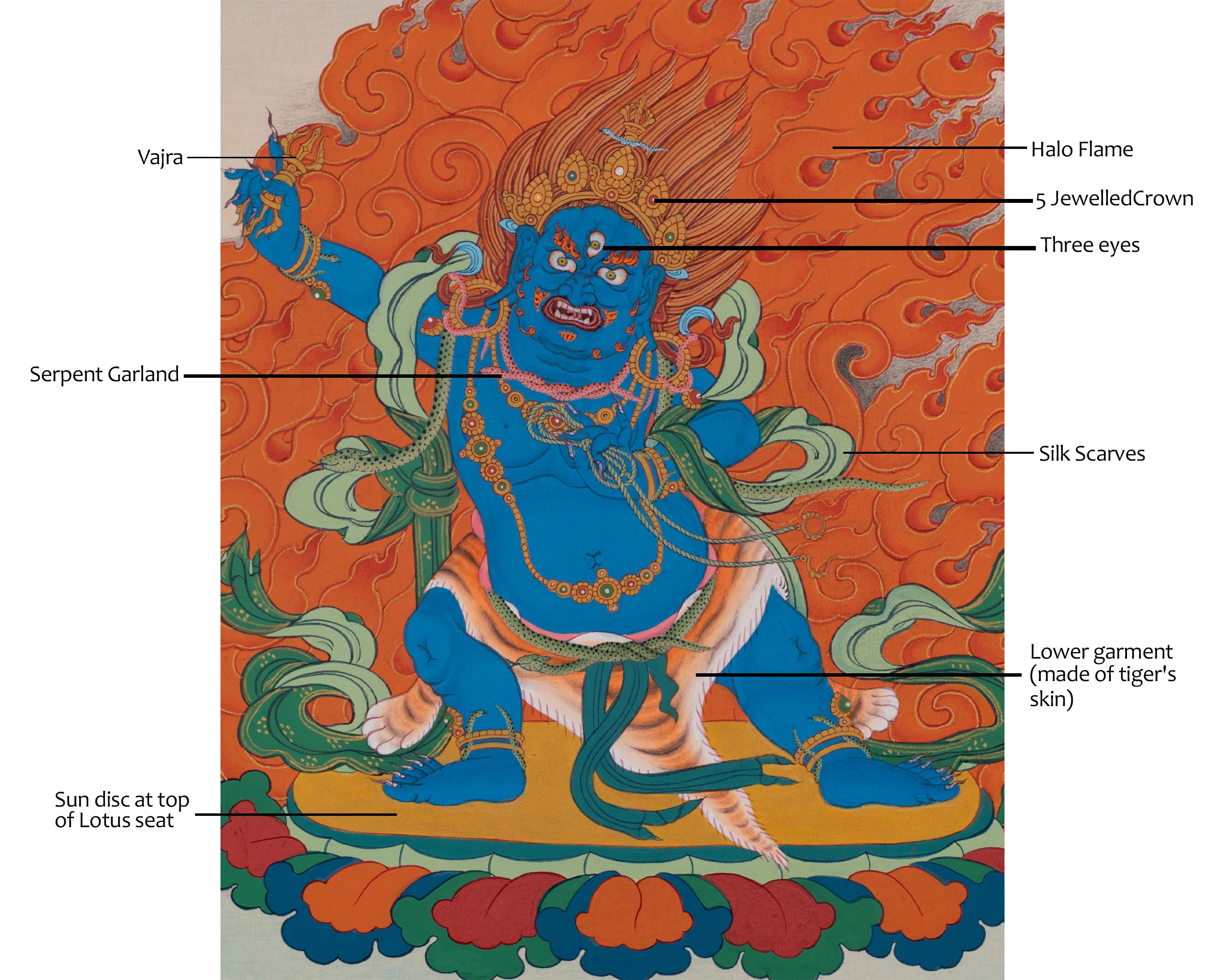 Vajrapani Tibetan Art | Wrathful Protector Thangka | Spiritual Gift