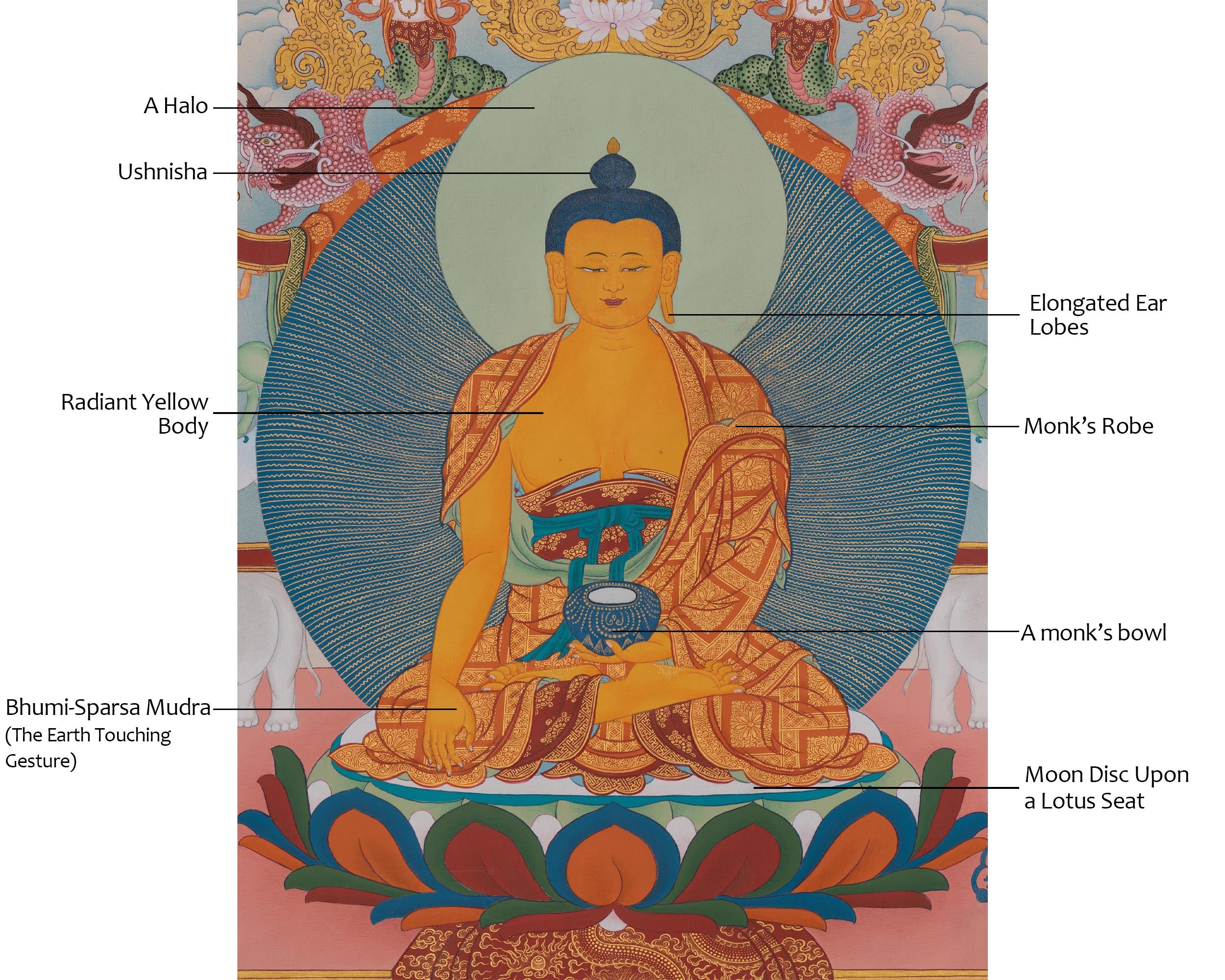 Shakyamuni Buddha Tibetan Art | Symbol of Enlightenment and Inner Wisdom
