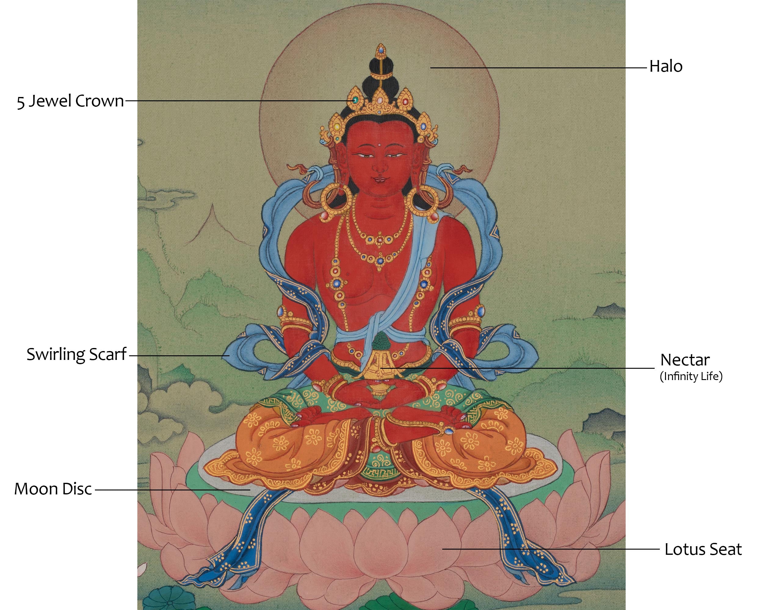 Amitayus Buddha Tibetan Art | Symbolizing Longevity and Wisdom | Infinite Life