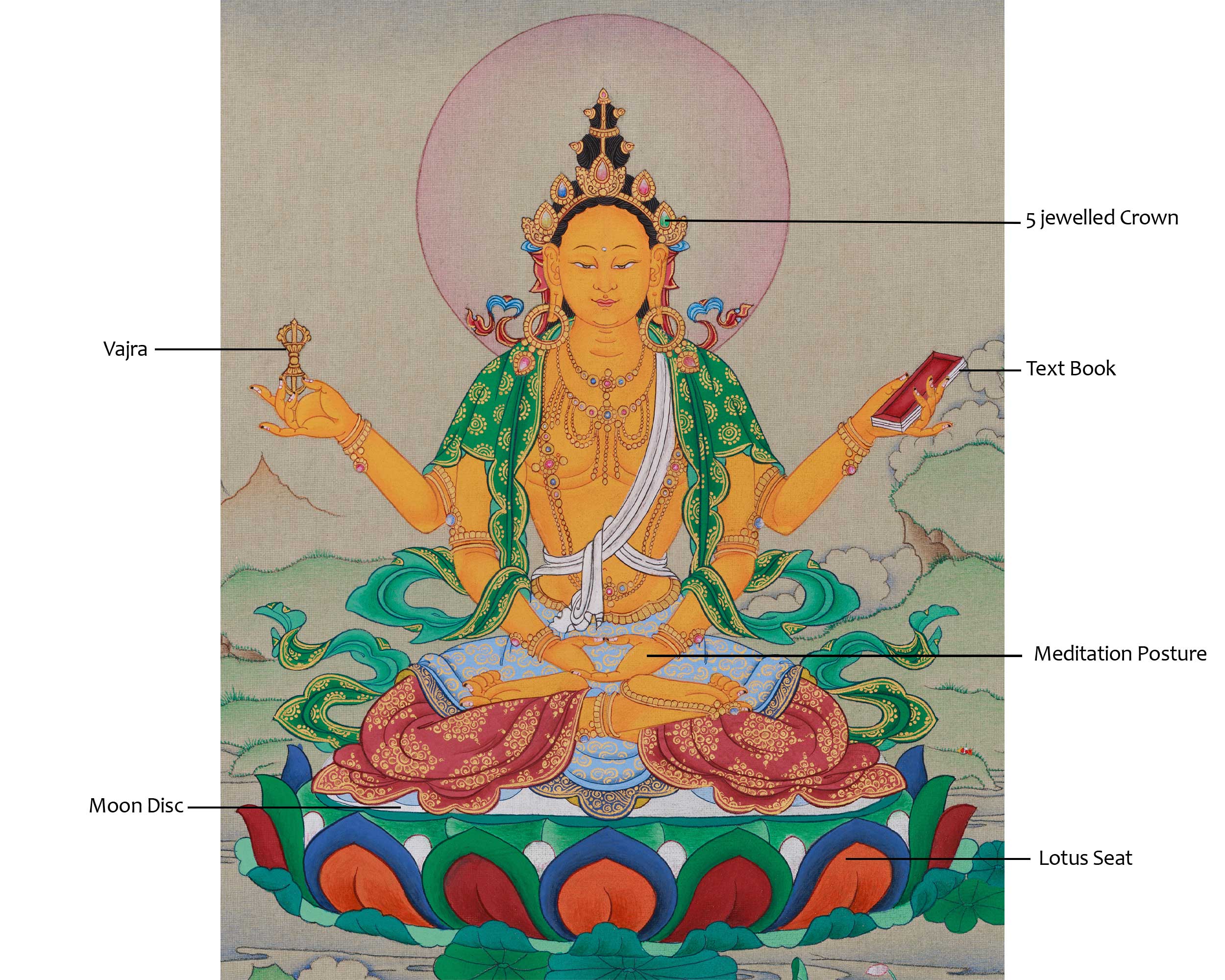 Great Mother Prajnaparamita Thangka | The Supreme Wisdom Goddess