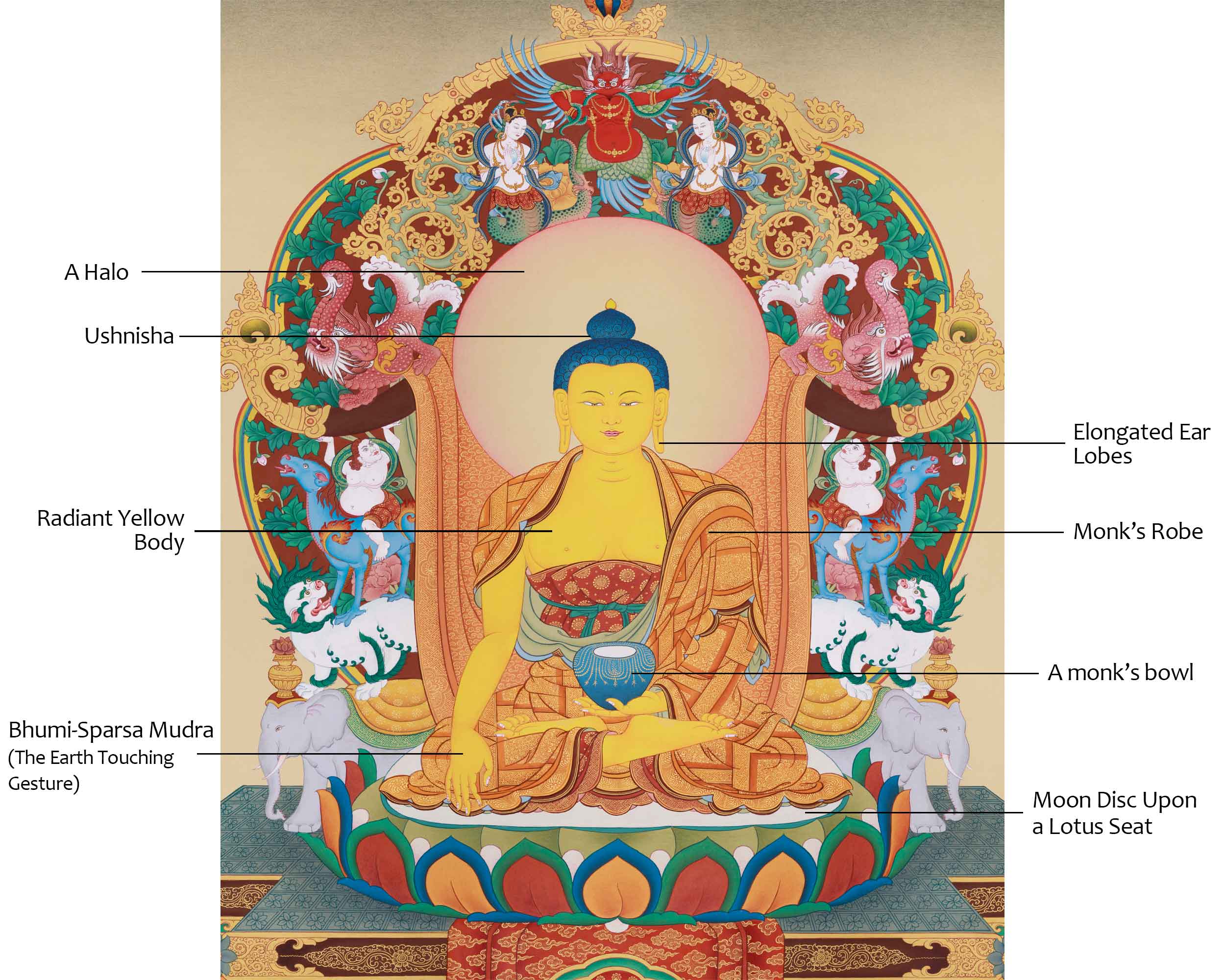 Buddha Shakyamuni with Brahma and Indra Thangka | The Enlightened One