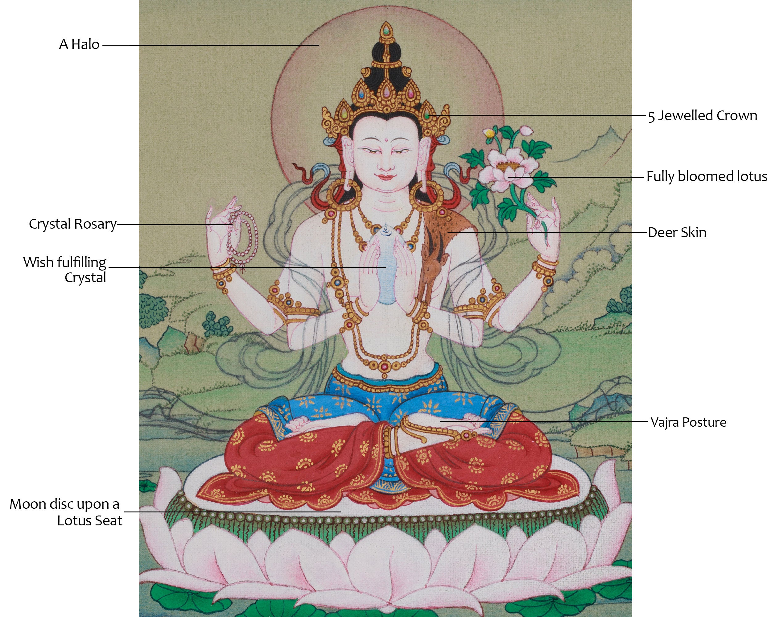 Chenrezig Meditation Thangka | Avalokiteshvara Art | Compassion Deity