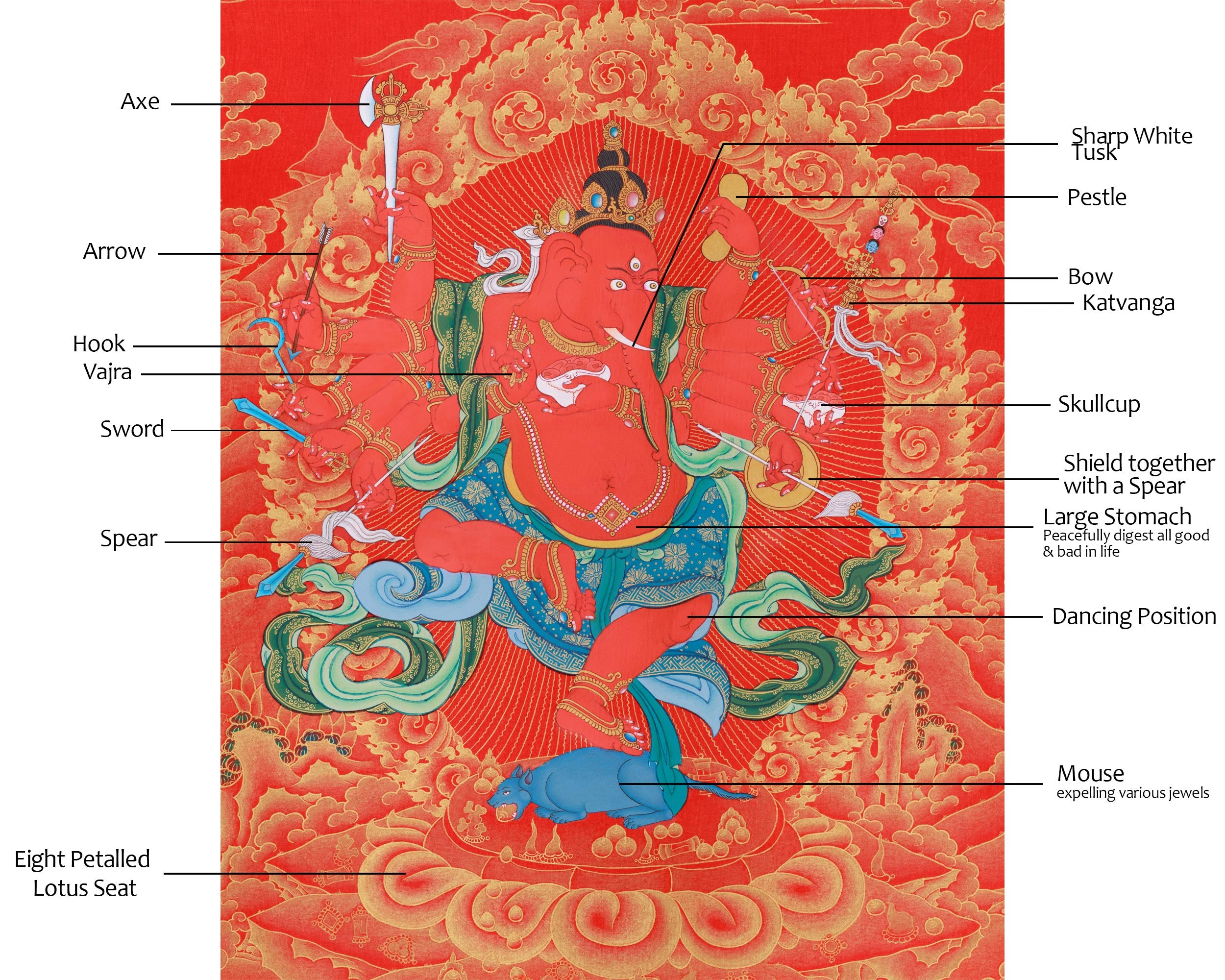 Lord Ganesha Thangka | The Remover of Obstacles | Nakthang (Gold on Red) Style
