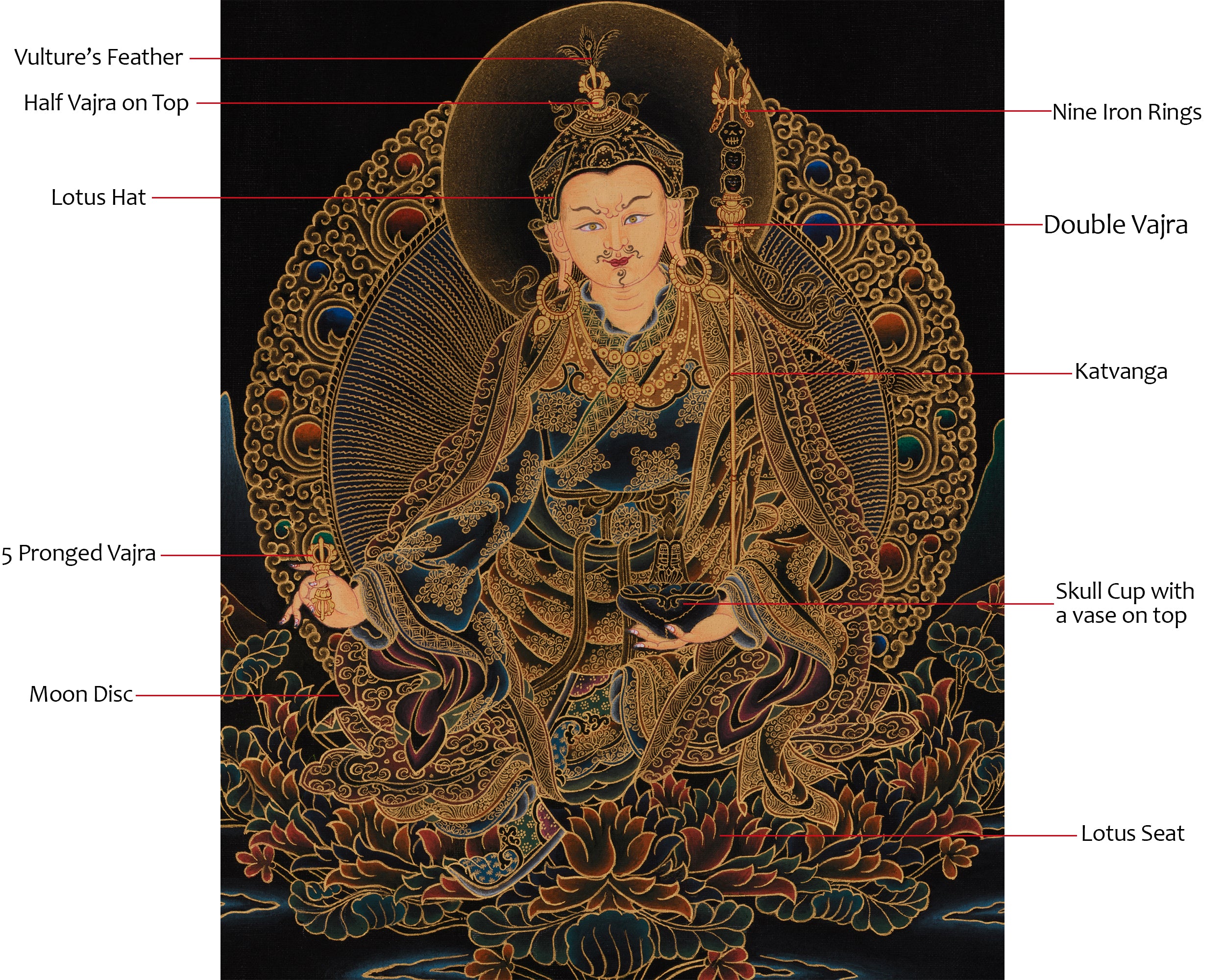 Guru Rinpoche Meditation Art | Tibetan Buddhist Master | Profound Wisdom Deity