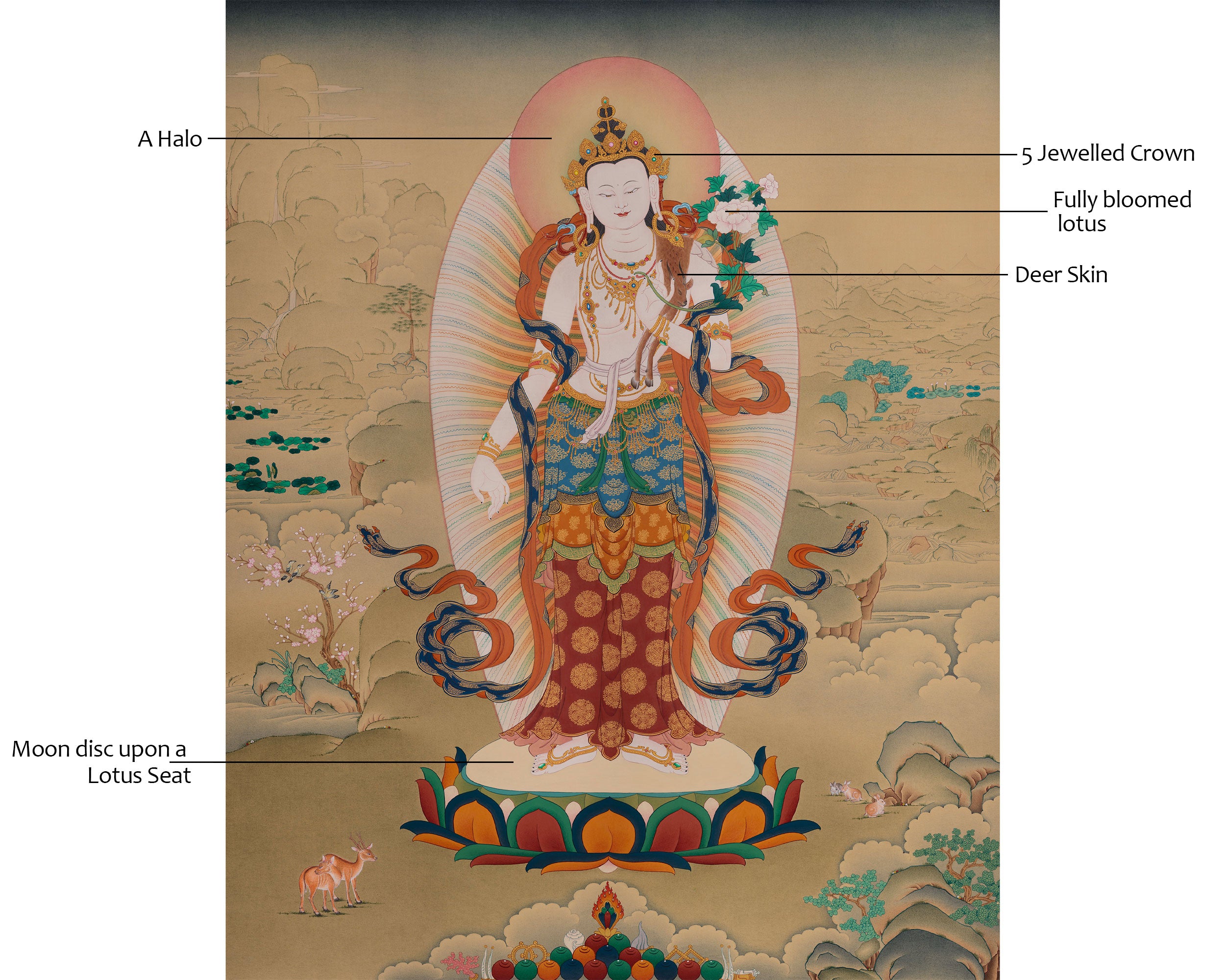 Tibetan Standing Chenrezig Thangka | The Bodhisattva of Compassion