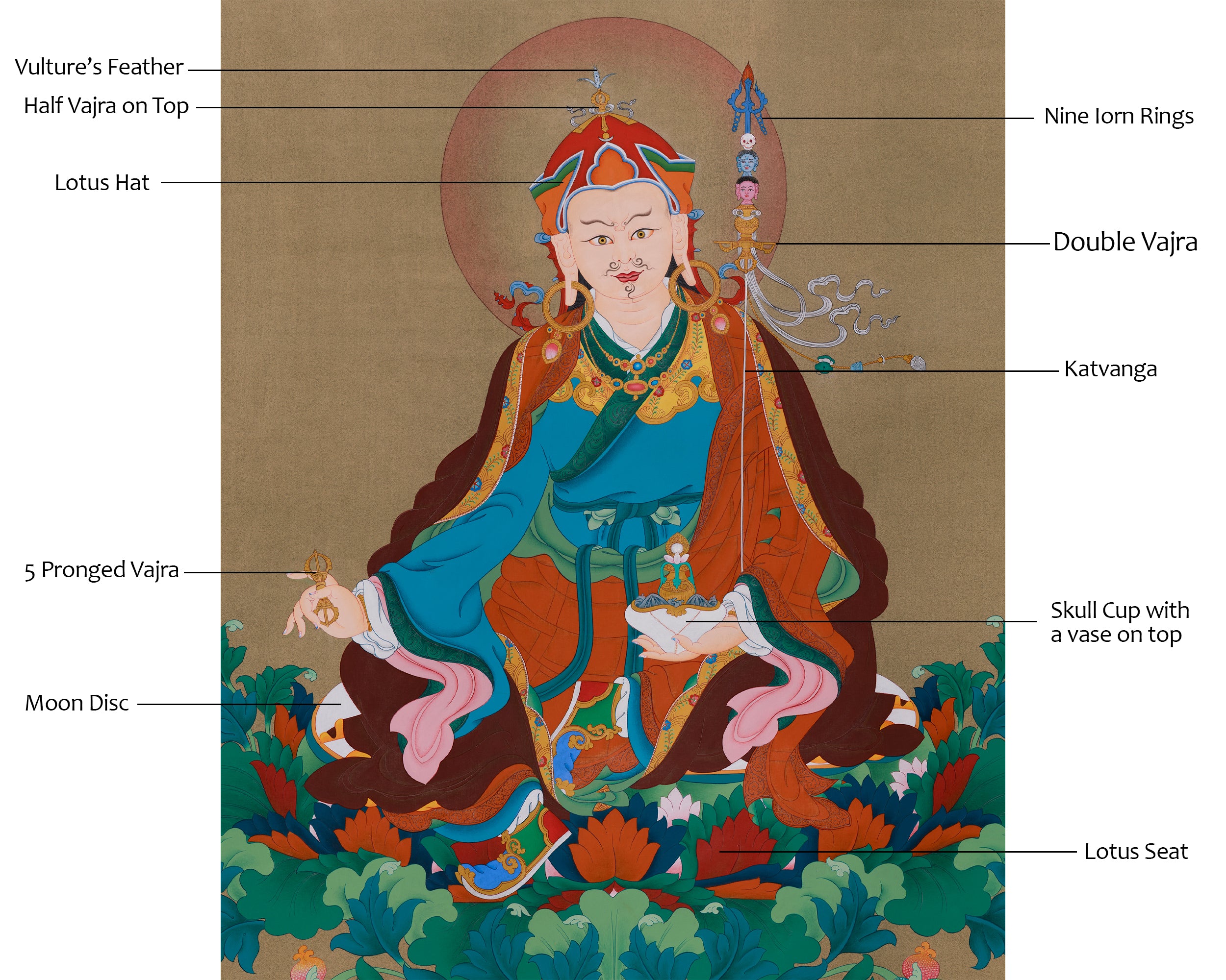 Traditional Padmasambhava Artwork | Thangka of the Guru Rinpoche, Second Buddha