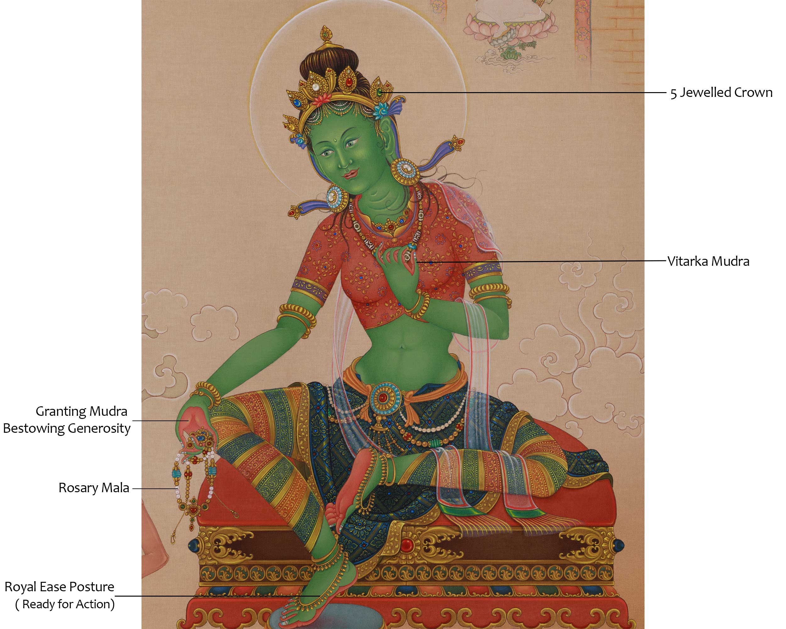 Green Tara Buddhist Artwork | Compassion Deity | Shyama Tara