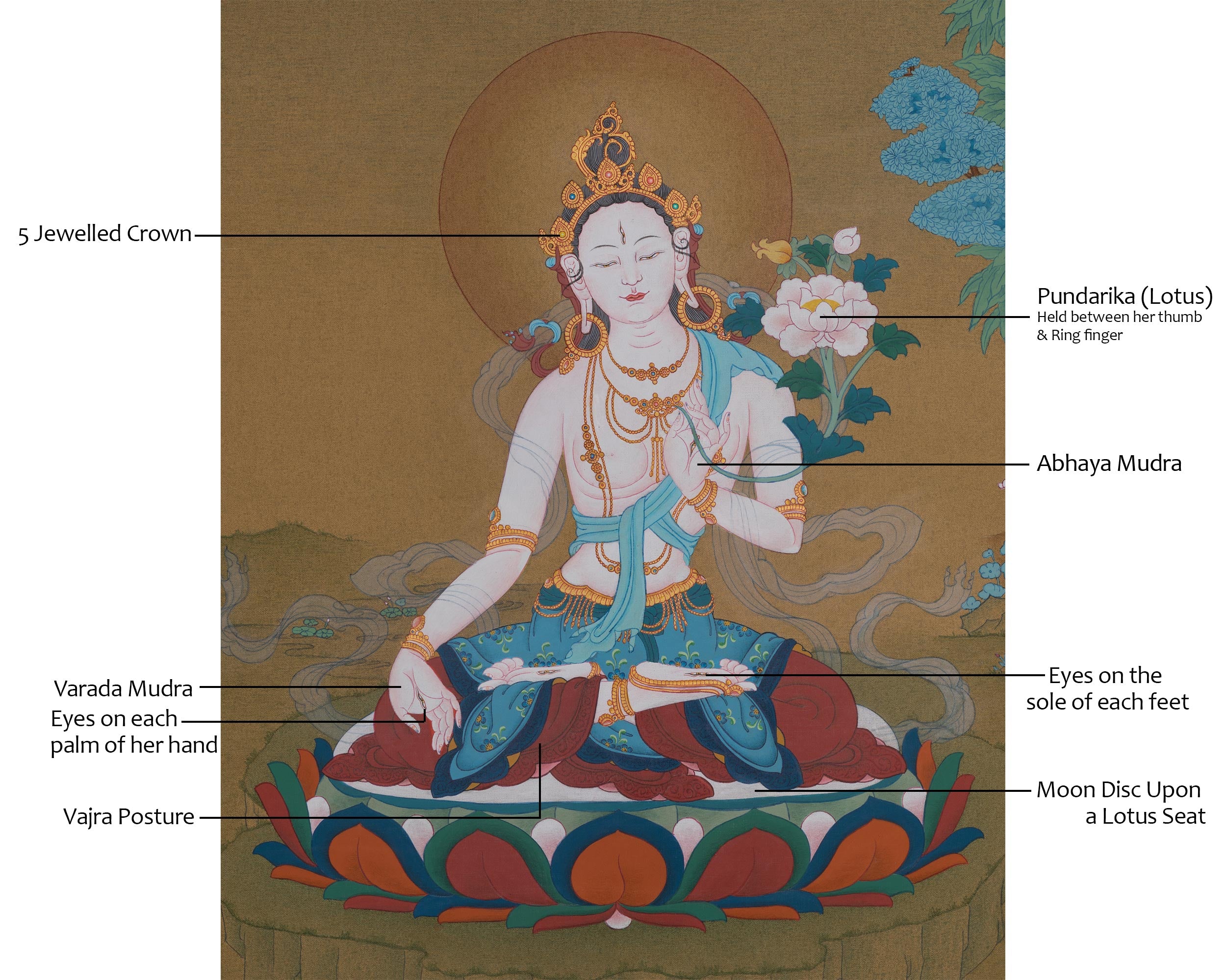 Traditional White Tara Art | Sita Tara | Healing, Compassion and Longevity