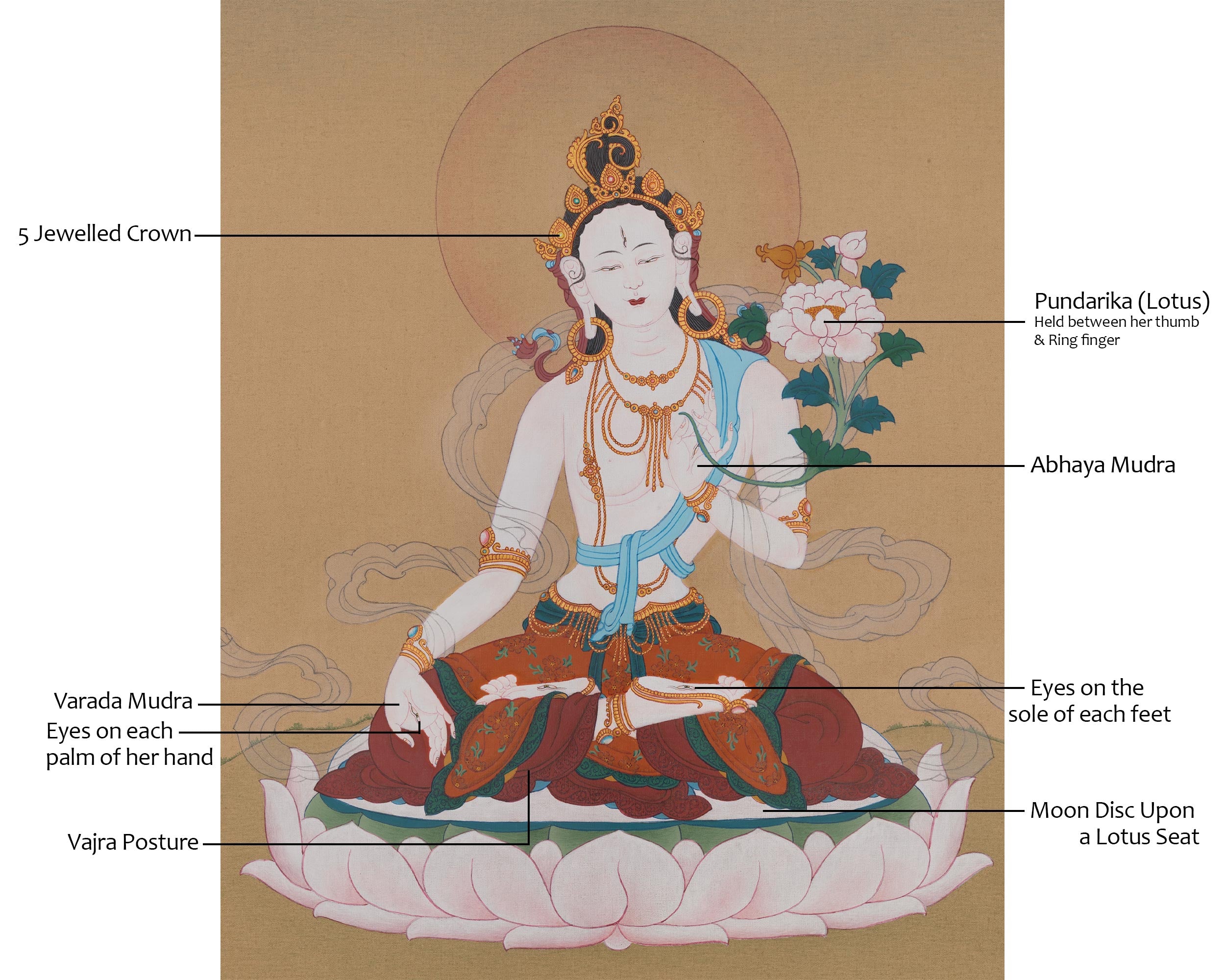 White Tara Spiritual Healing Art | Compassion Goddess | Thangka Painting