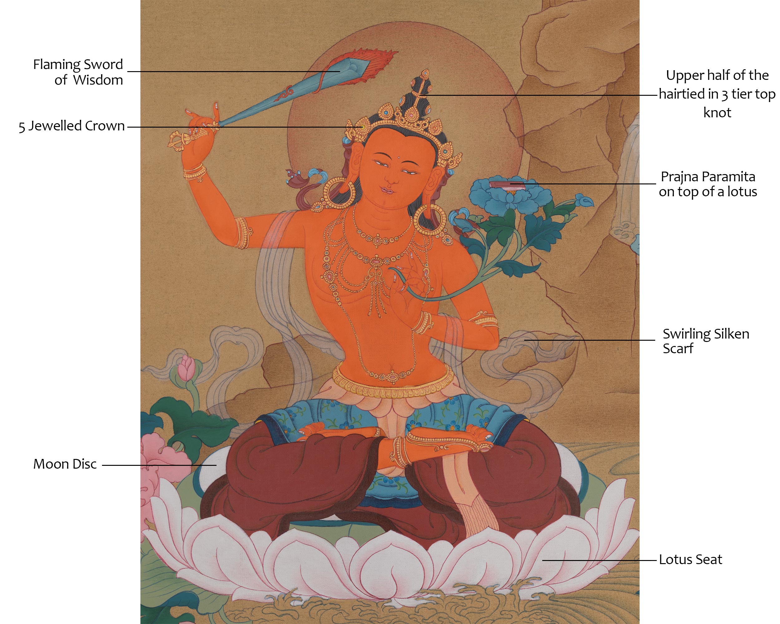 Manjushri Buddhist Deity Art | Transcendent Wisdom | Mahayana Buddhism | Flaming Sword