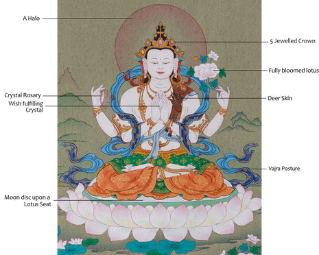 Tibetan Buddha Chenrezig | Spiritual Guardian of Mercy and Peace