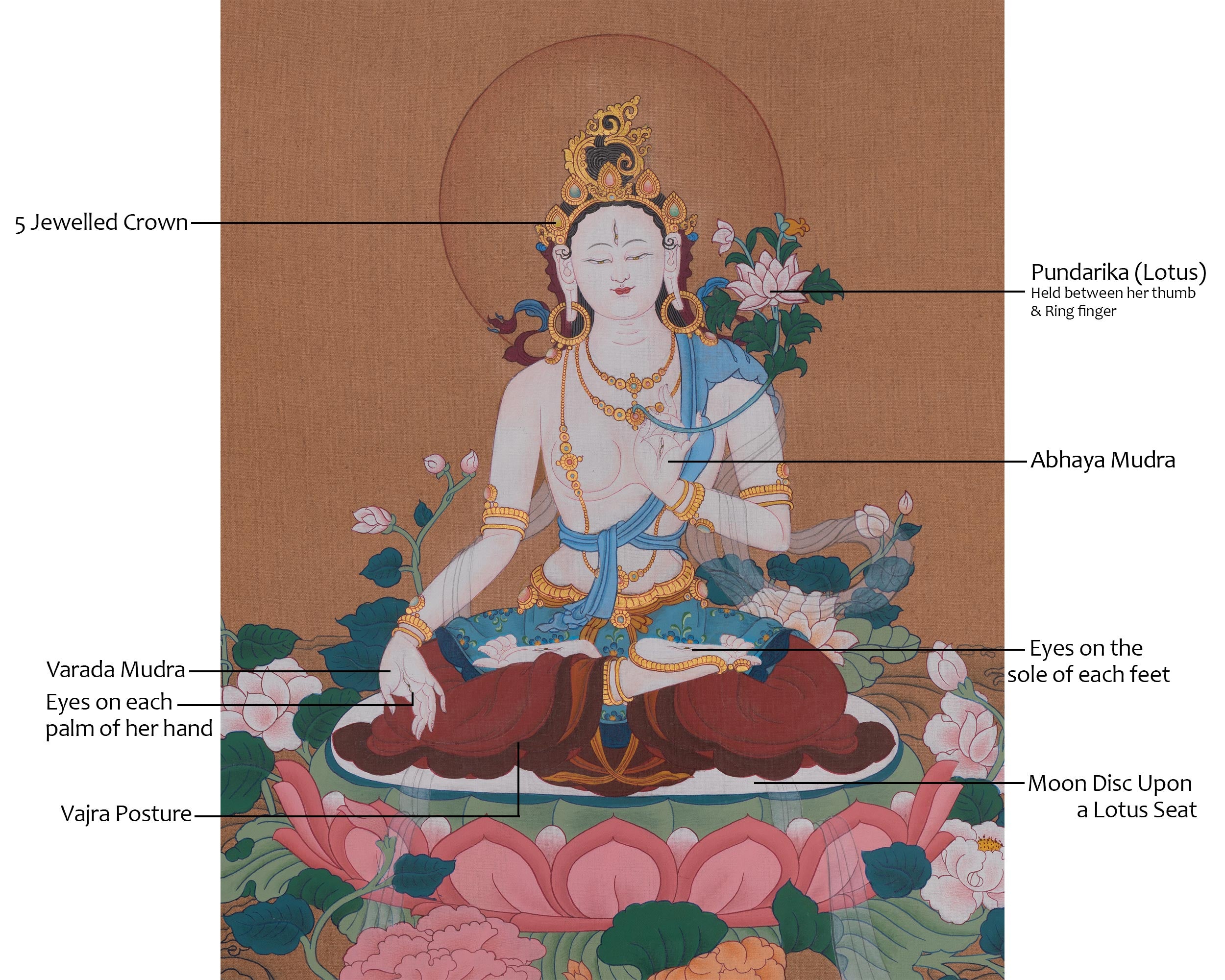 White Tara Healing Deity Artwork | Sacred Symbol of Compassion and Longevity