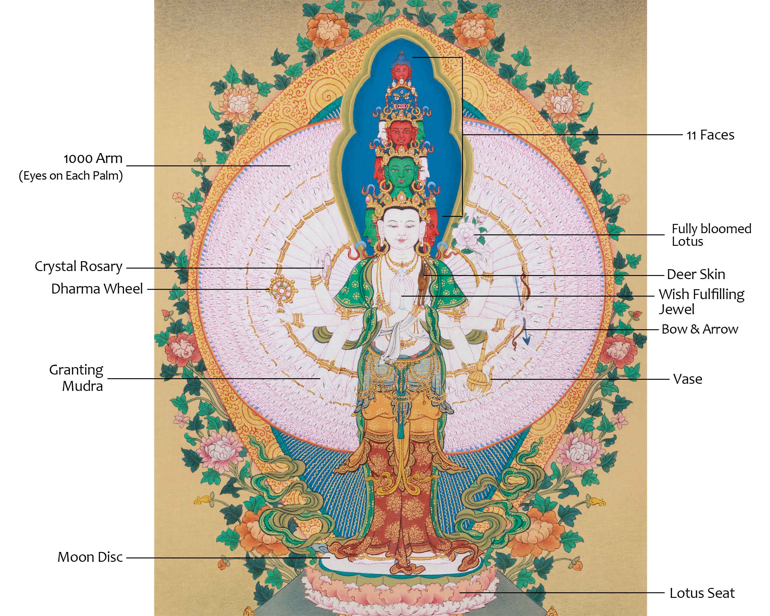 Thousand-Armed Chenrezig Buddha | Bodhisattva of Universal Compassion and Mercy
