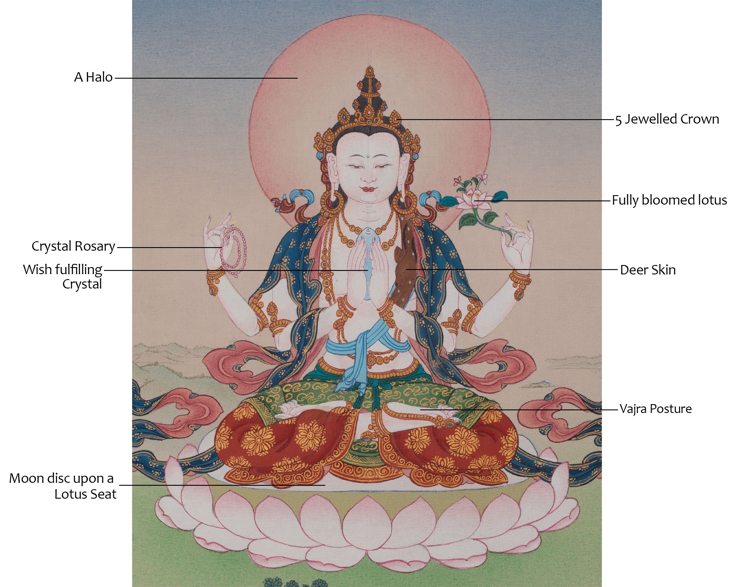 Bodhisattva Chenrezig Artwork | Tibetan Compassion Thangka | Embodiment of Universal Love