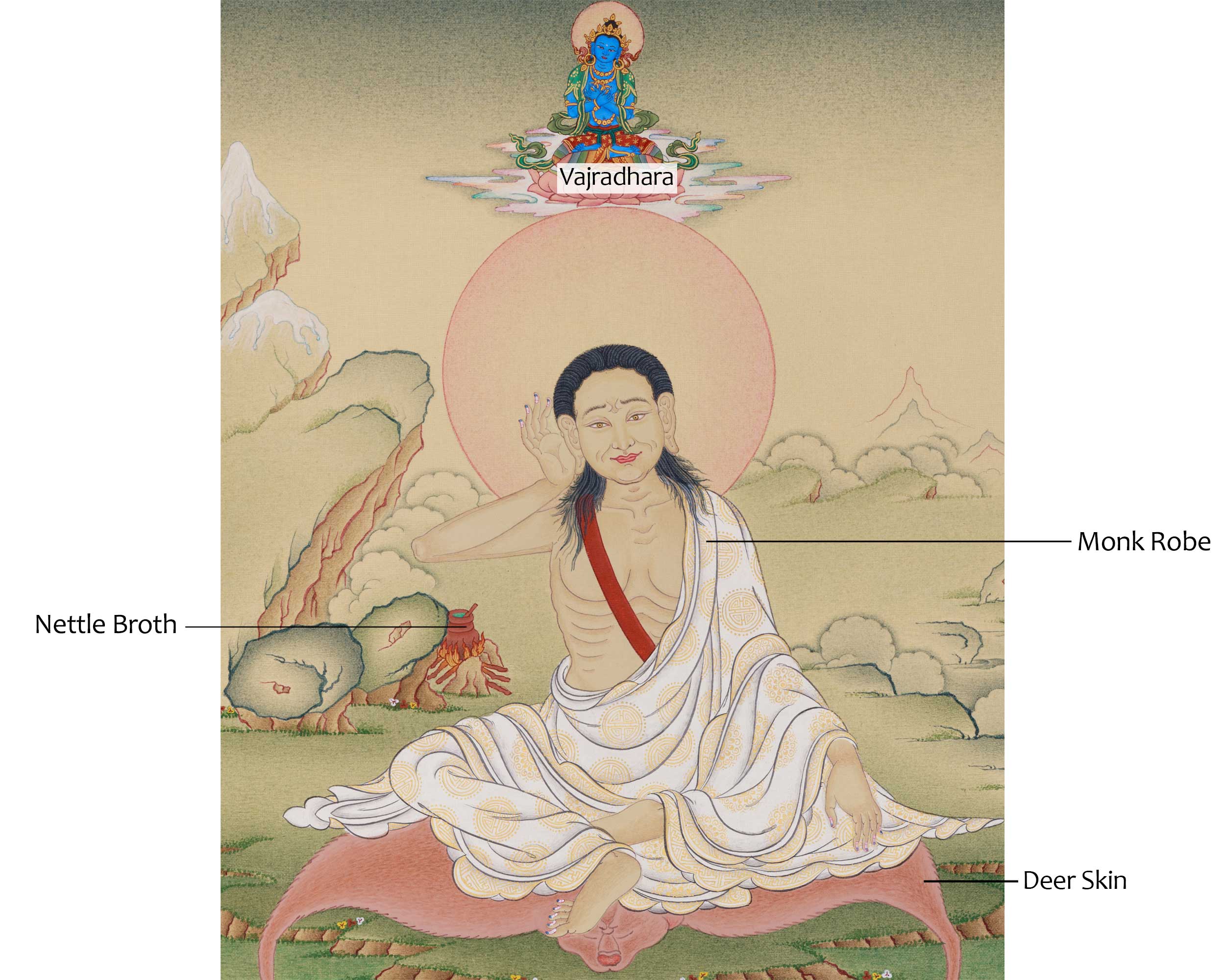 Milarepa with Vajradhara Thangka | Meditation Master and Buddha of Ultimate Wisdom