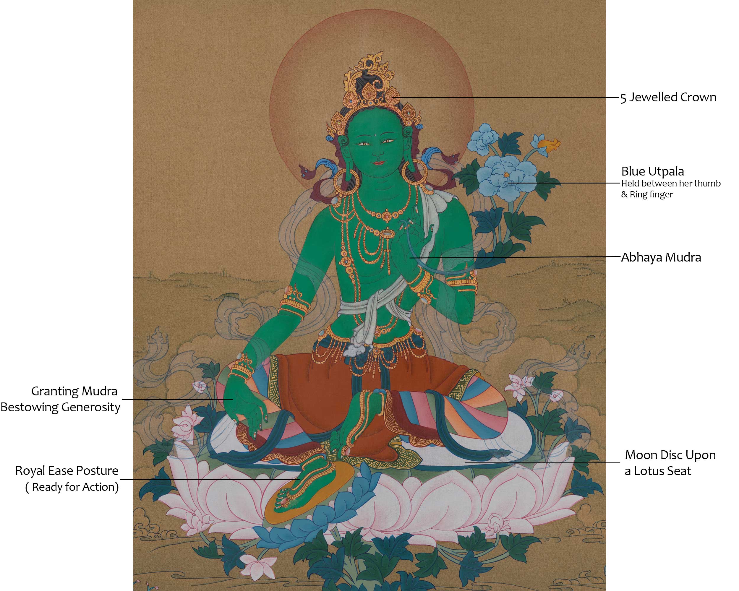 Female Deity Green Tara Art | Symbol of Compassion and Swift Protection