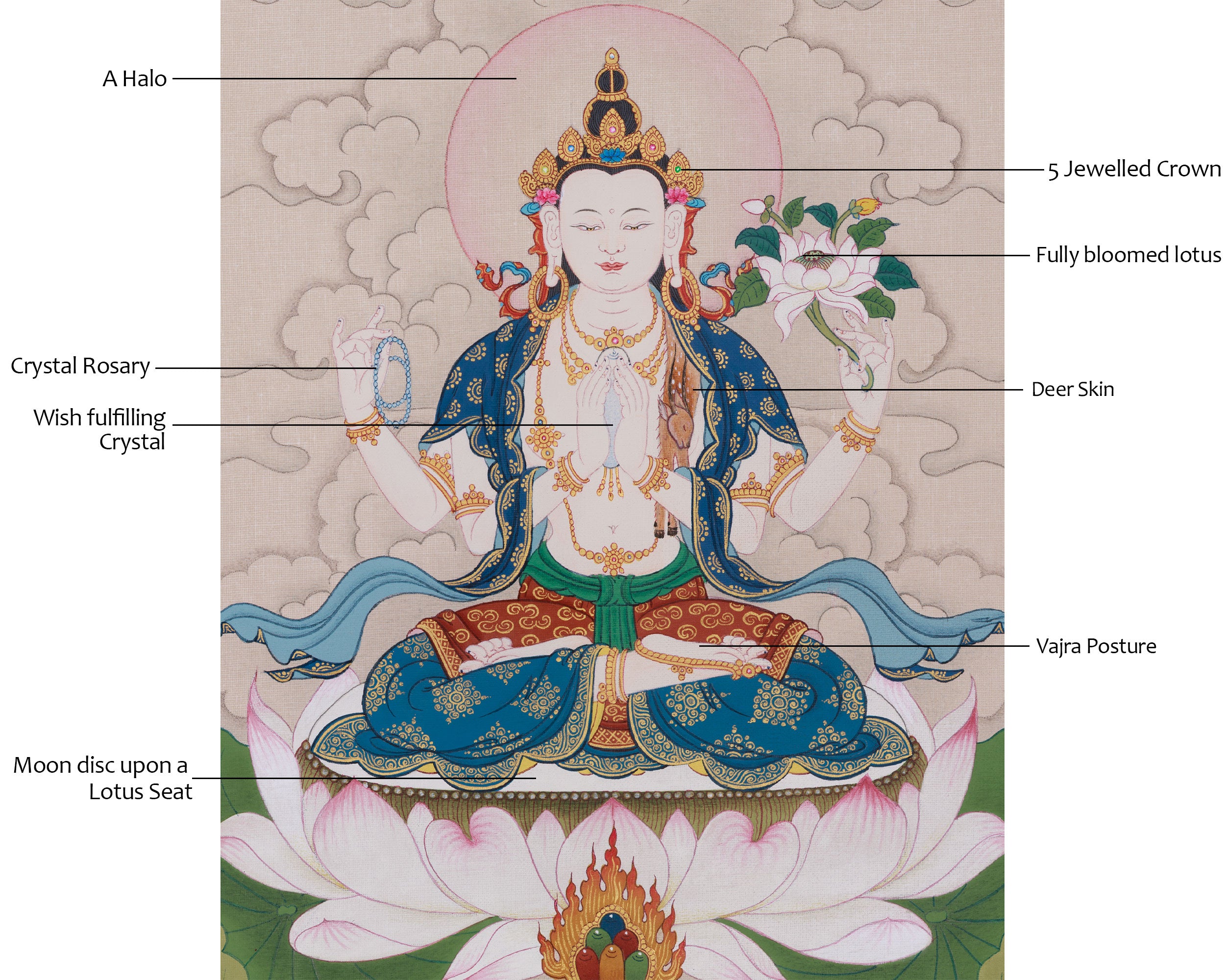 Himalayan Chenrezig Art | Sacred Avalokiteshvara Thangka | Compassion Deity