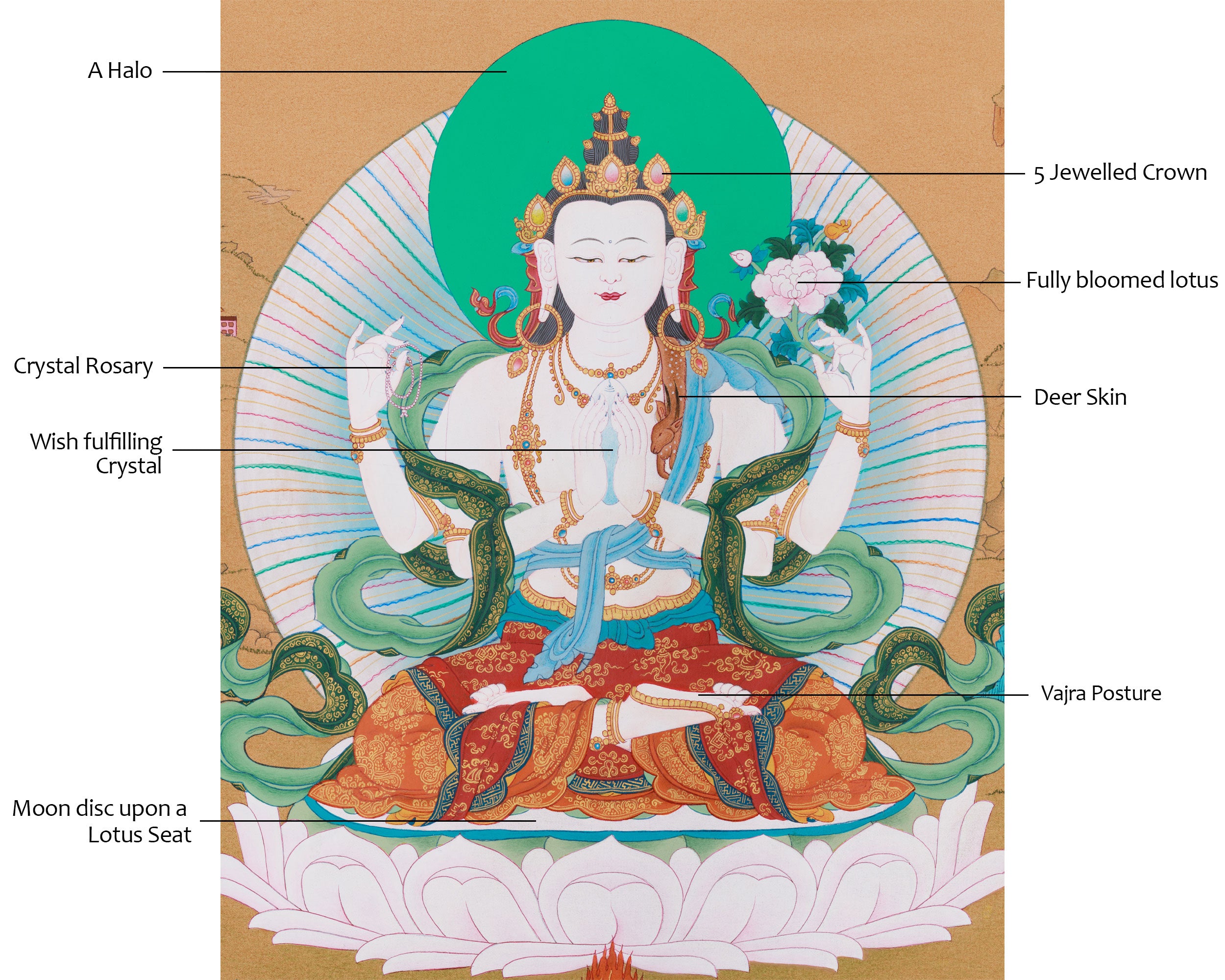 Bodhisattva Chenrezig Painting | Lord of Compassion and Protector of All Beings