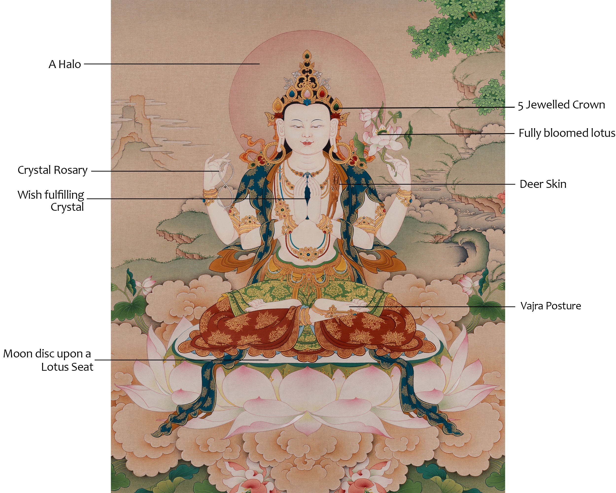 Bodhisattva Four-Armed Chenrezig Art | Avalokiteshvara Thangka | Home Decor