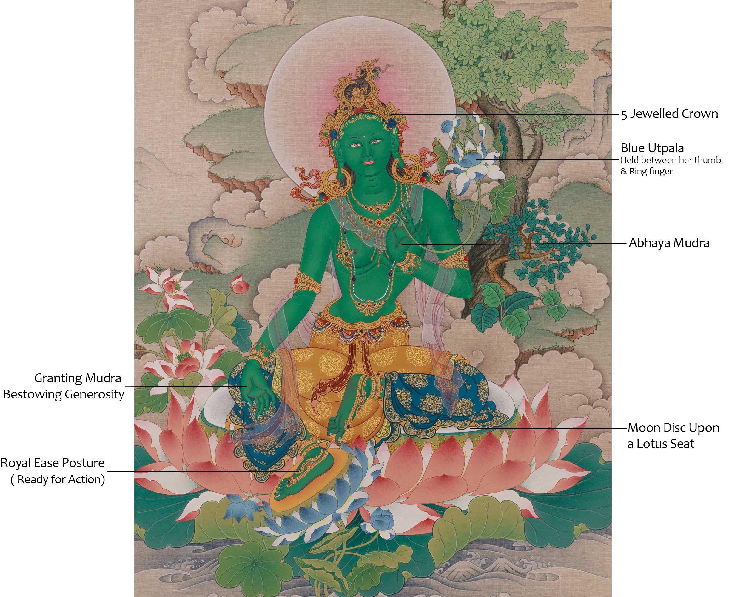 Goddess of Compassion Green Tara Thangka | Shyama Tara | female Buddha