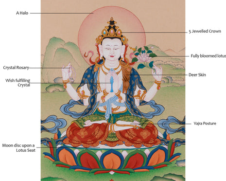 13-Inches Chenrezig Thangka | Four Armed Avalokiteshvara | Karma Gadri Tibetan Art