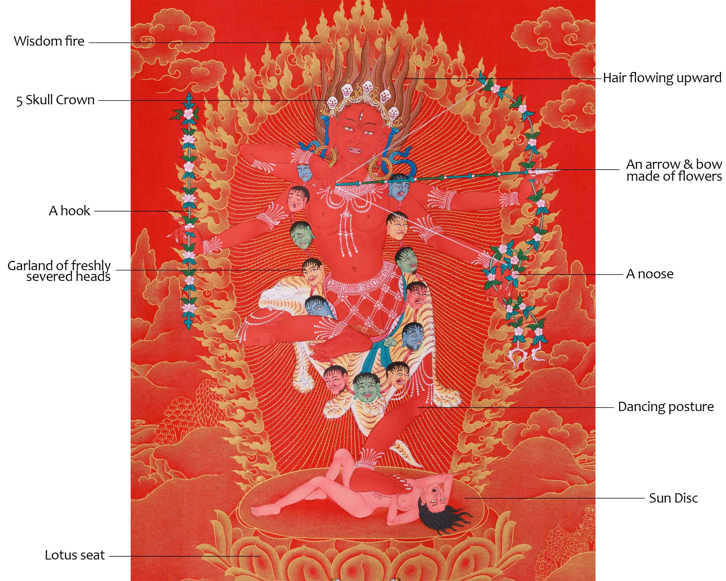 Goddess Kurukulla Thangka | Dakini of Attraction and Wisdom