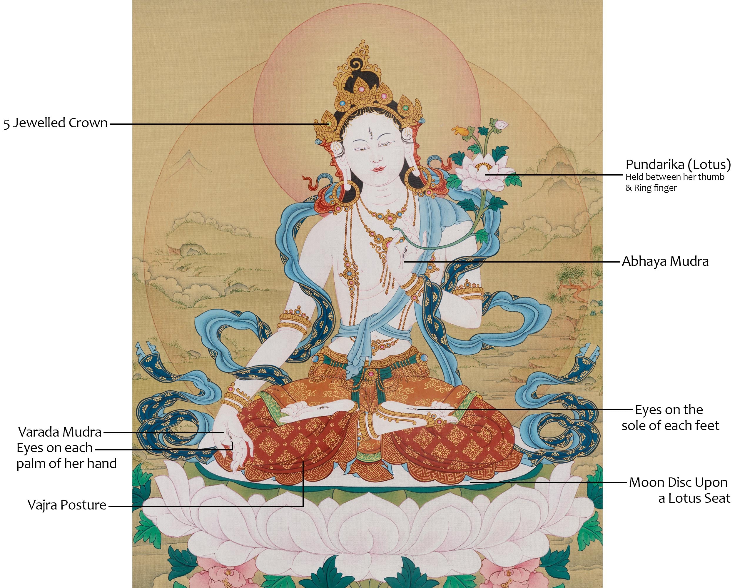 Long Life Deity White Tara Goddess Art | The Embodiment of Compassion