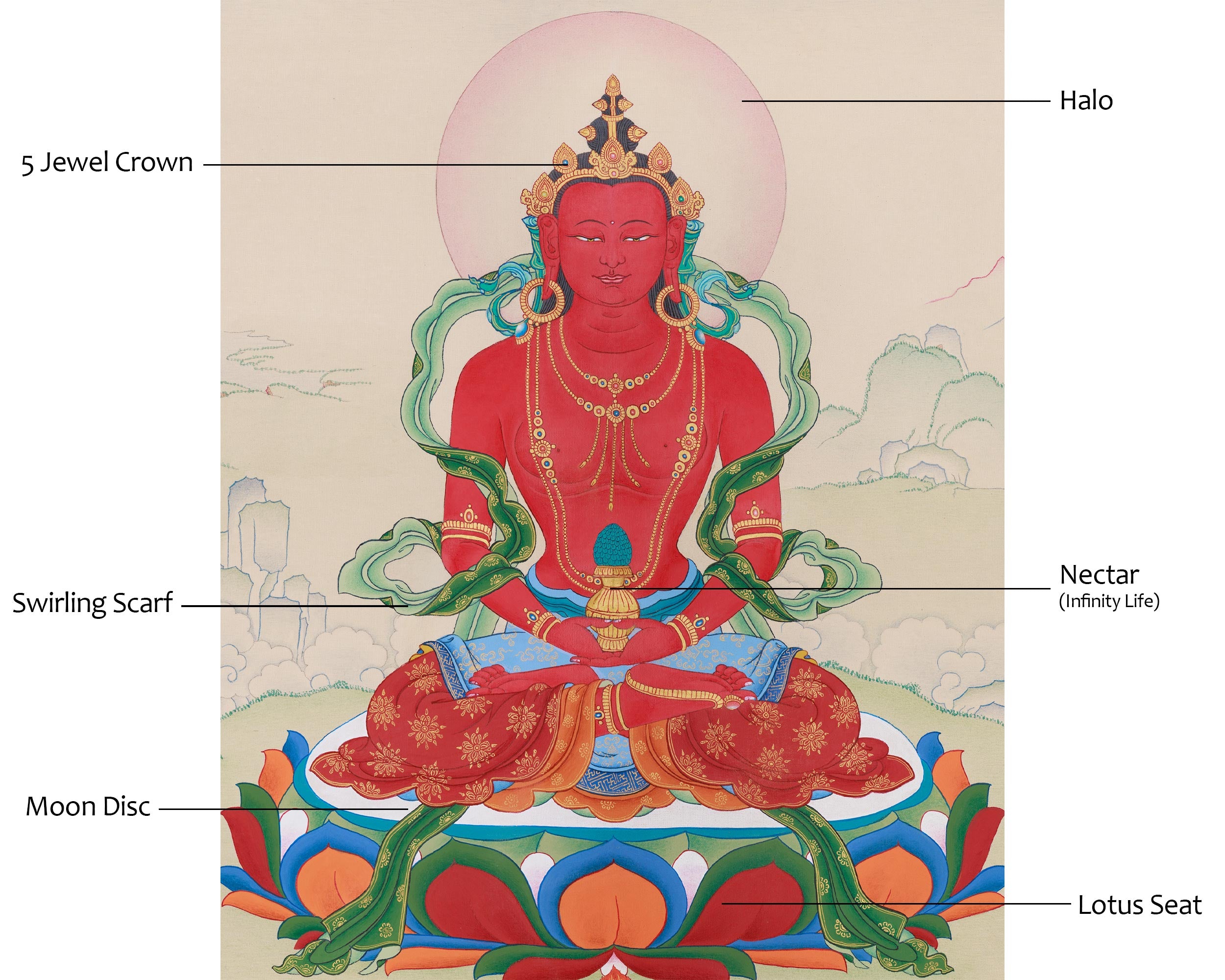Hand-Painted Buddha Amitayus Thangka | Symbol of Long Life and Enlightened Grace